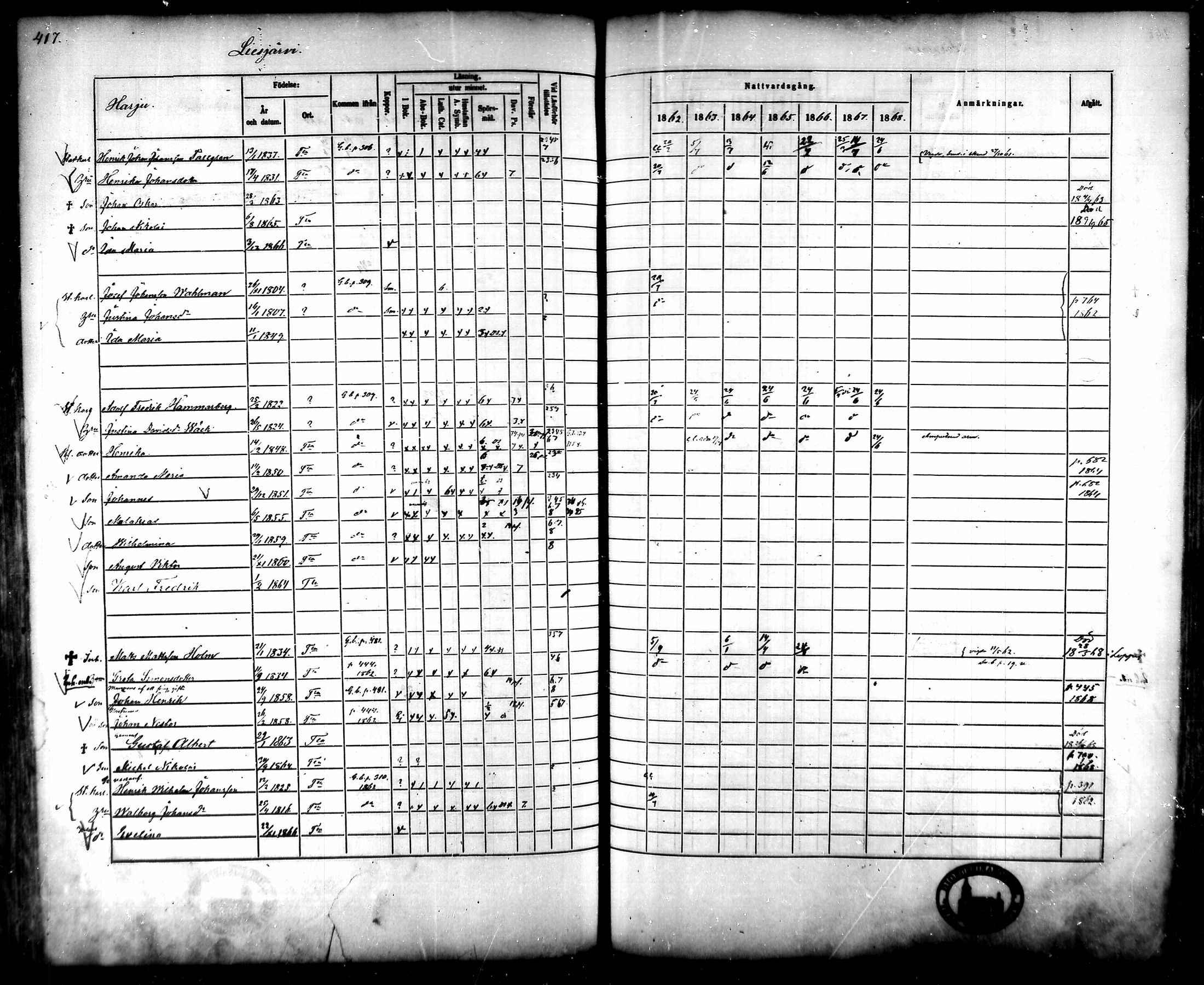 [ ../kirjat/Kirkonkirjat/tammela/rippikirja_1862-1868_mko60-97/kuvat/400.jpg ]