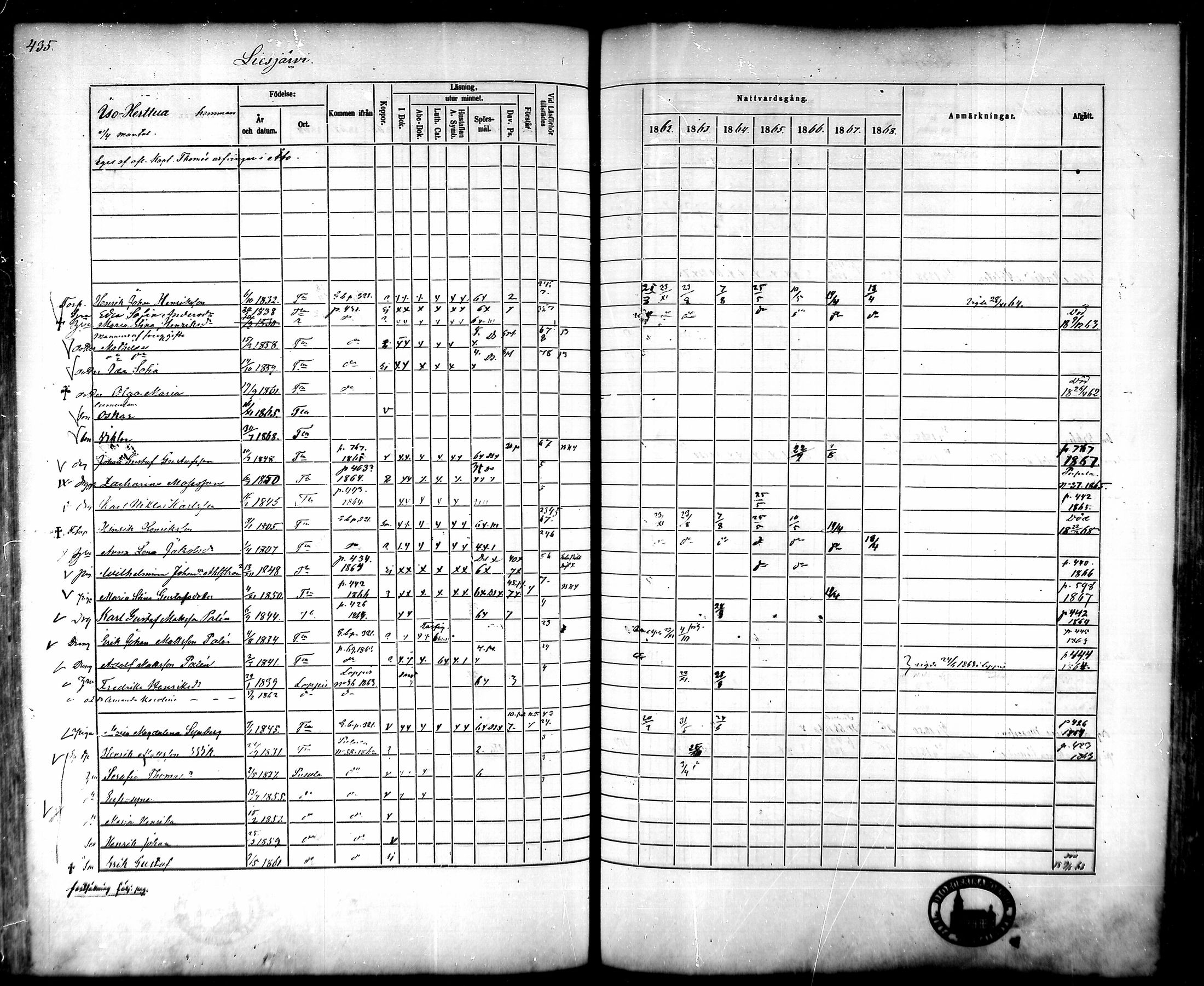 [ ../kirjat/Kirkonkirjat/tammela/rippikirja_1862-1868_mko60-97/kuvat/415.jpg ]