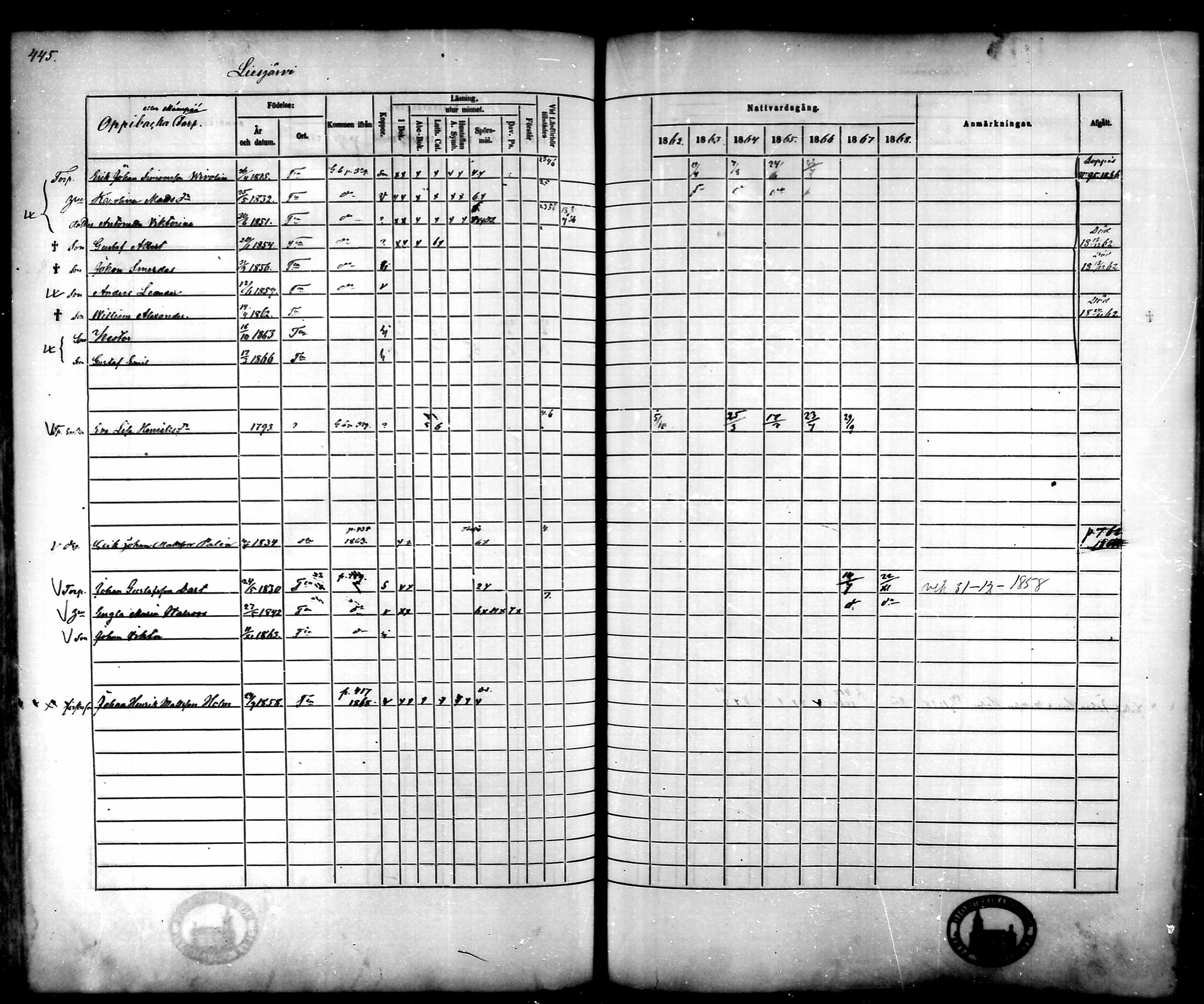 [ ../kirjat/Kirkonkirjat/tammela/rippikirja_1862-1868_mko60-97/kuvat/426.jpg ]