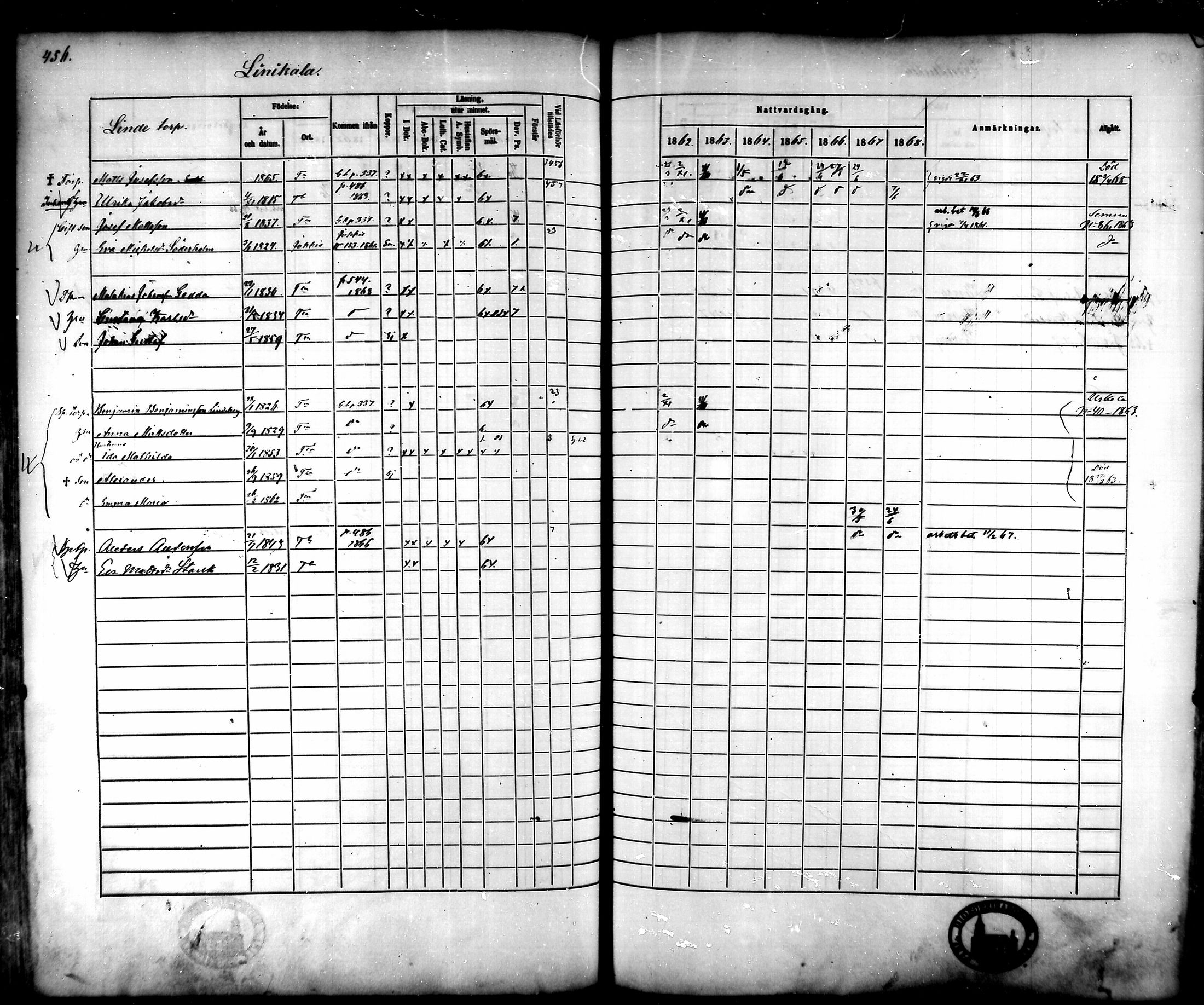[ ../kirjat/Kirkonkirjat/tammela/rippikirja_1862-1868_mko60-97/kuvat/437.jpg ]
