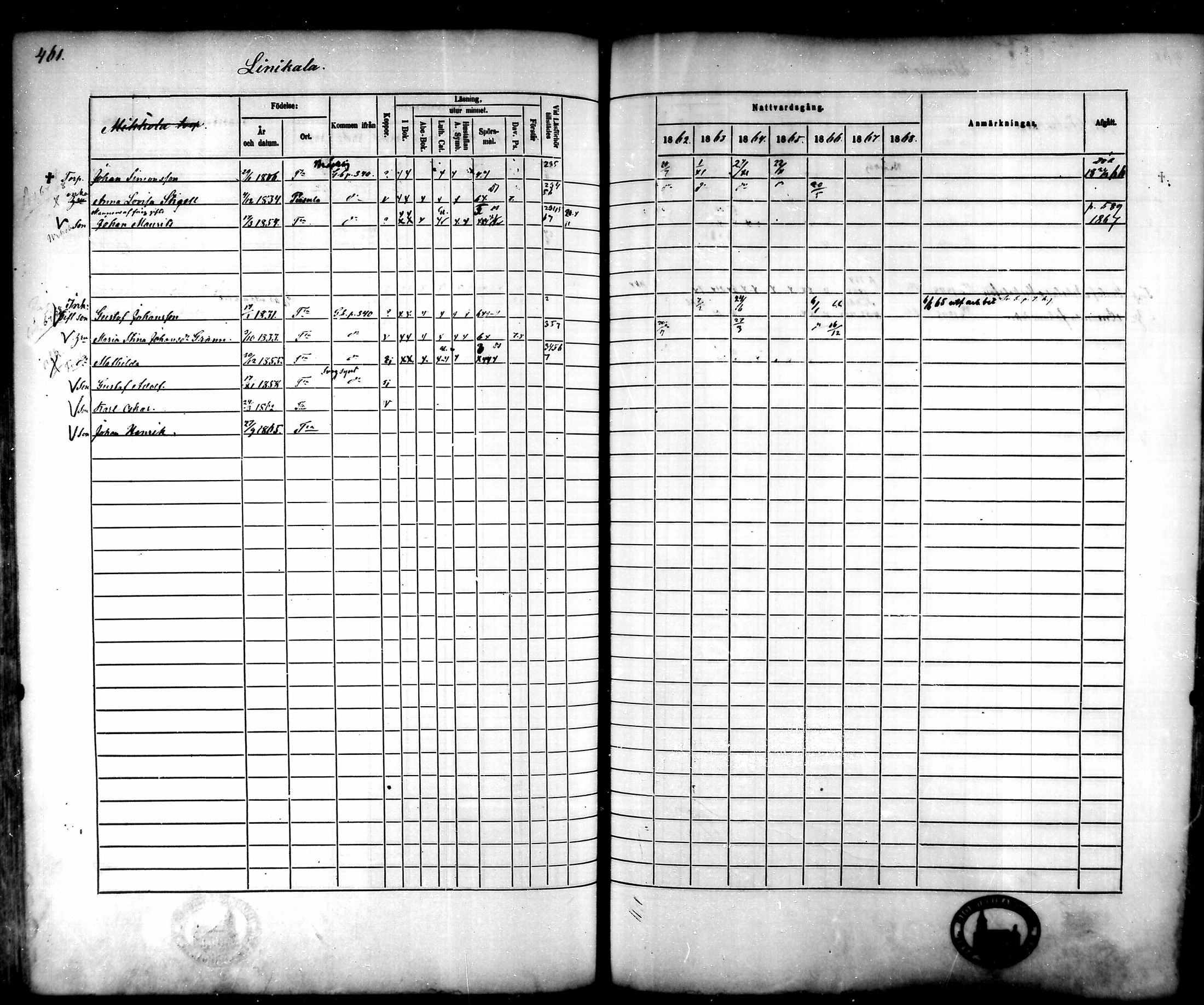[ ../kirjat/Kirkonkirjat/tammela/rippikirja_1862-1868_mko60-97/kuvat/442.jpg ]