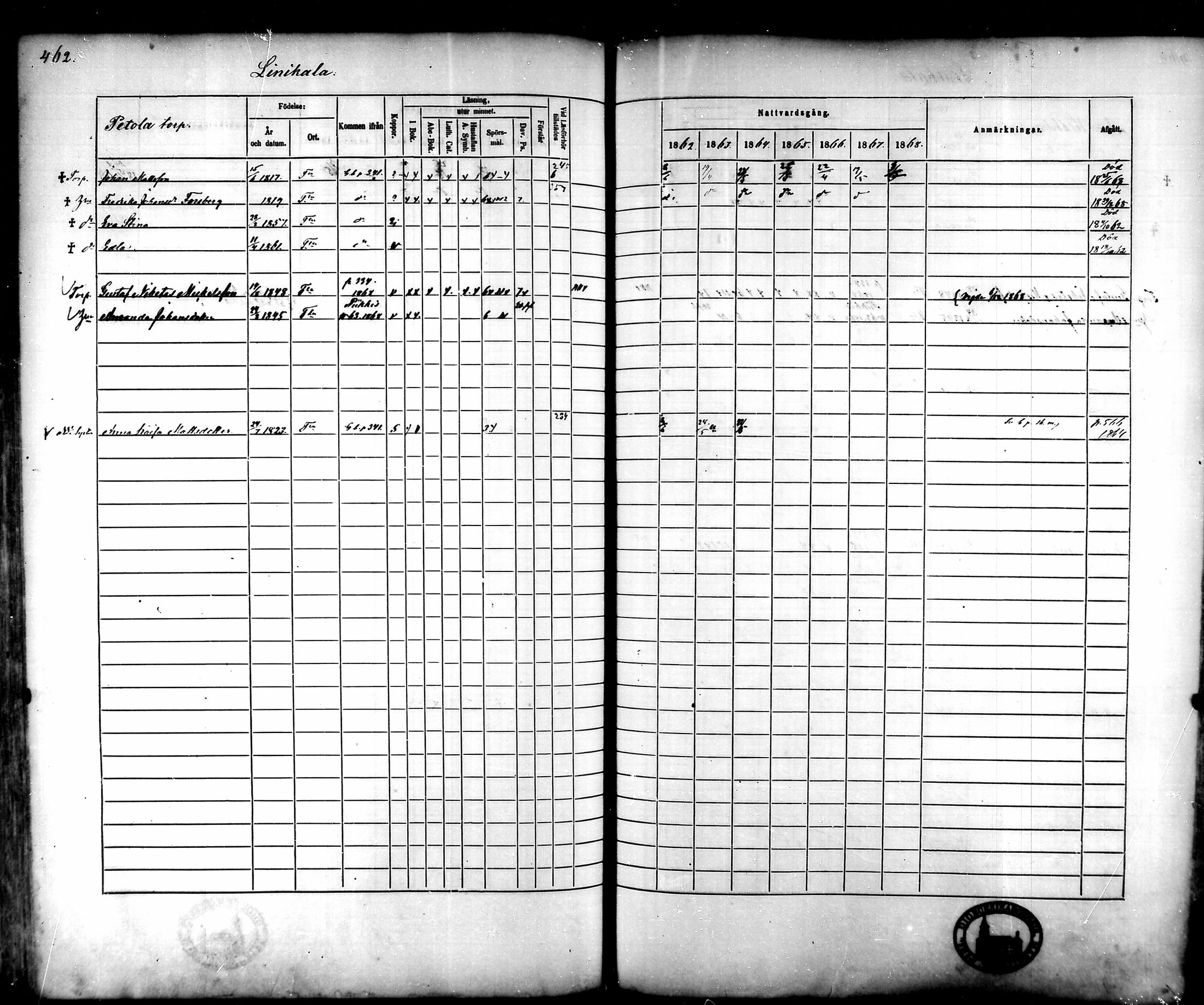 [ ../kirjat/Kirkonkirjat/tammela/rippikirja_1862-1868_mko60-97/kuvat/443.jpg ]