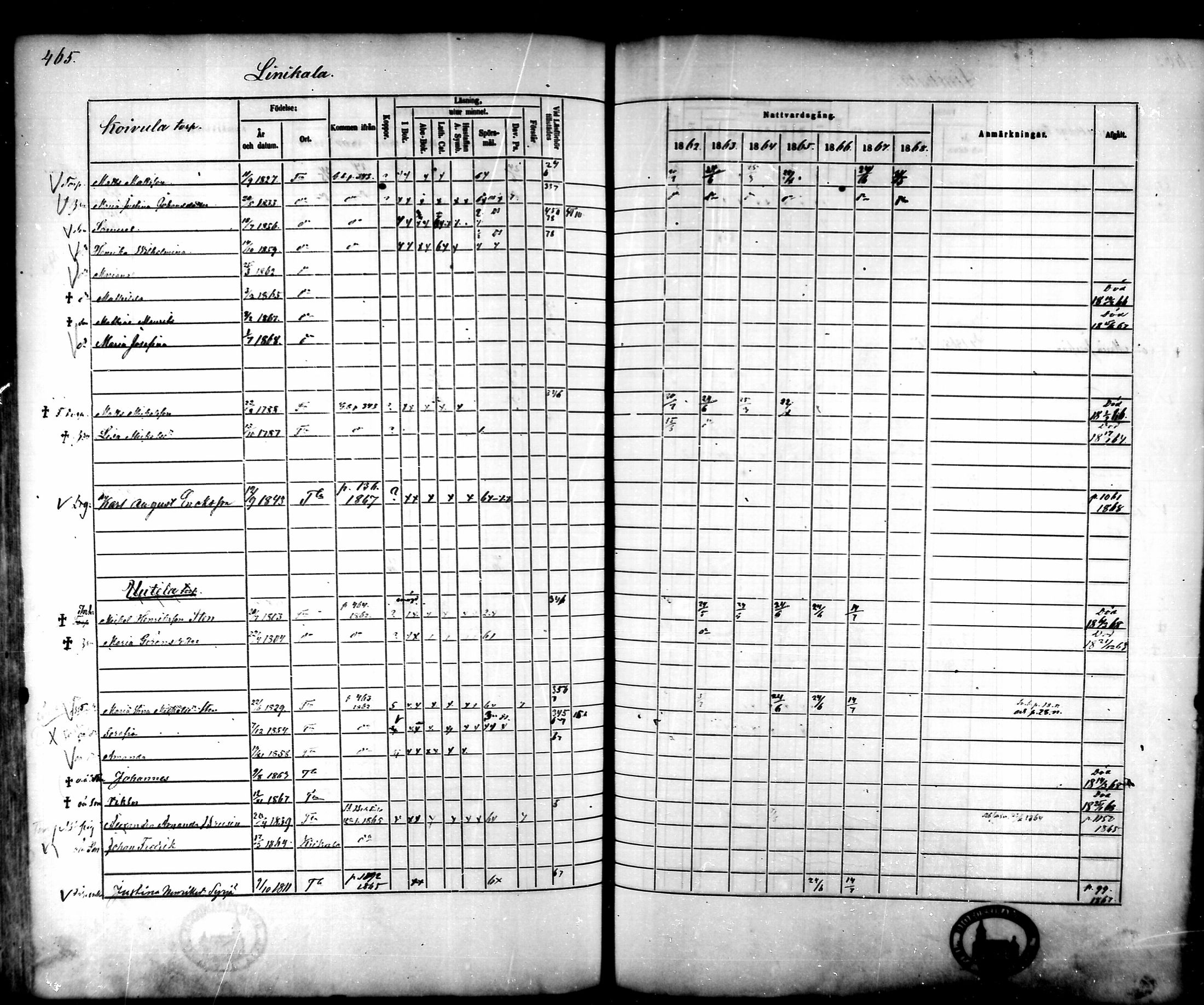 [ ../kirjat/Kirkonkirjat/tammela/rippikirja_1862-1868_mko60-97/kuvat/446.jpg ]