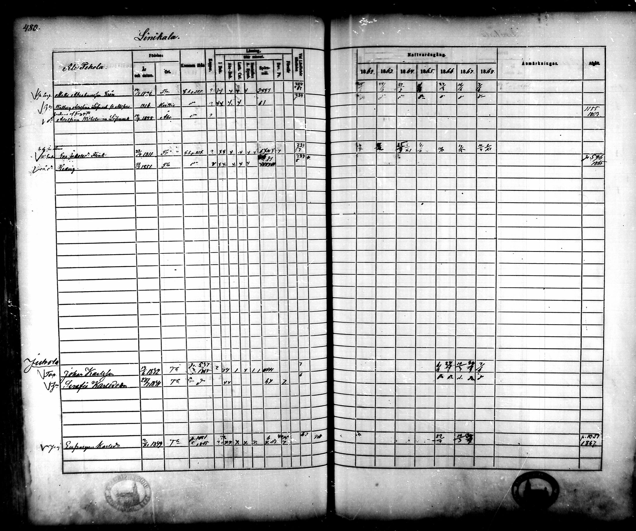 [ ../kirjat/Kirkonkirjat/tammela/rippikirja_1862-1868_mko60-97/kuvat/460.jpg ]