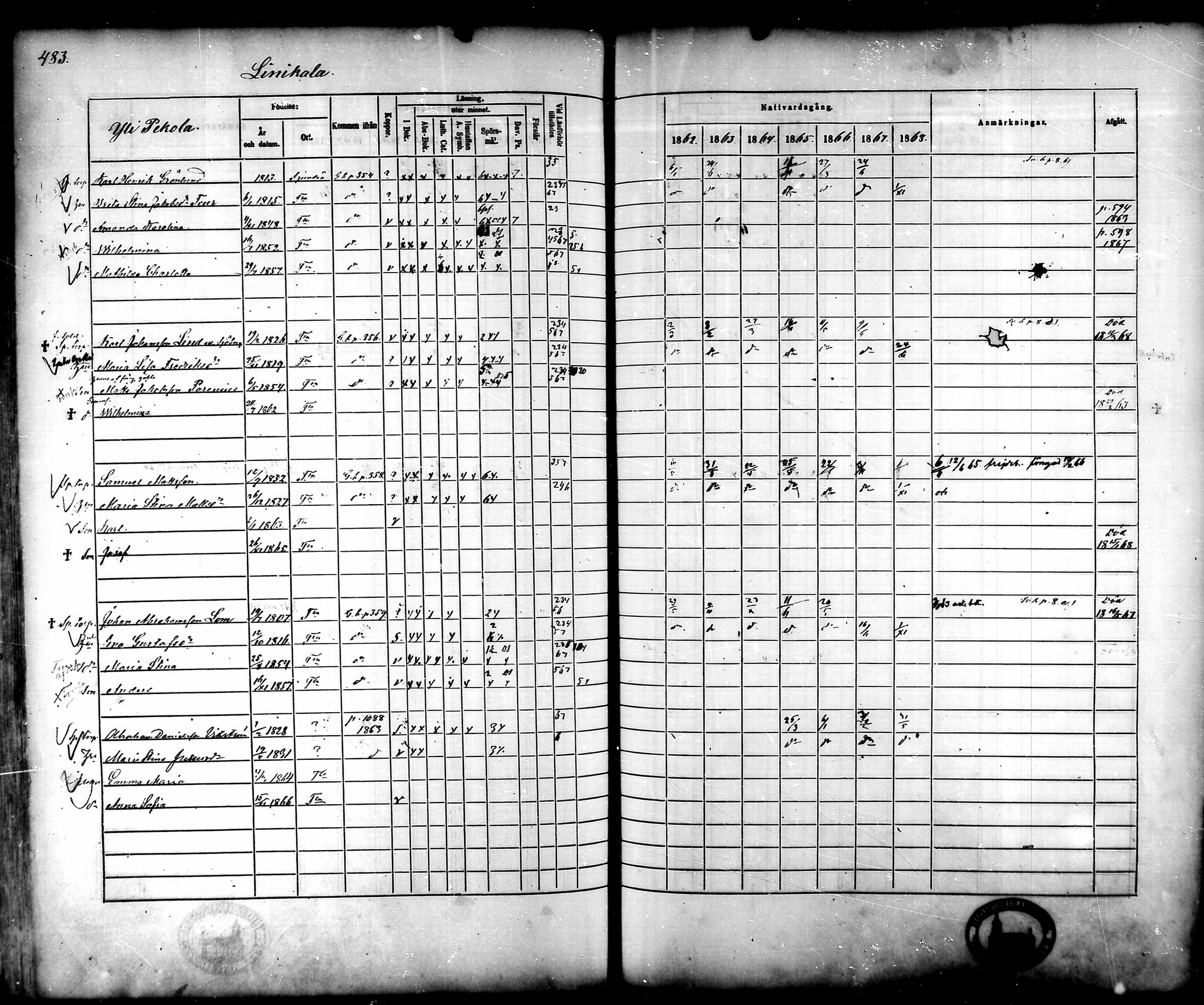 [ ../kirjat/Kirkonkirjat/tammela/rippikirja_1862-1868_mko60-97/kuvat/463.jpg ]