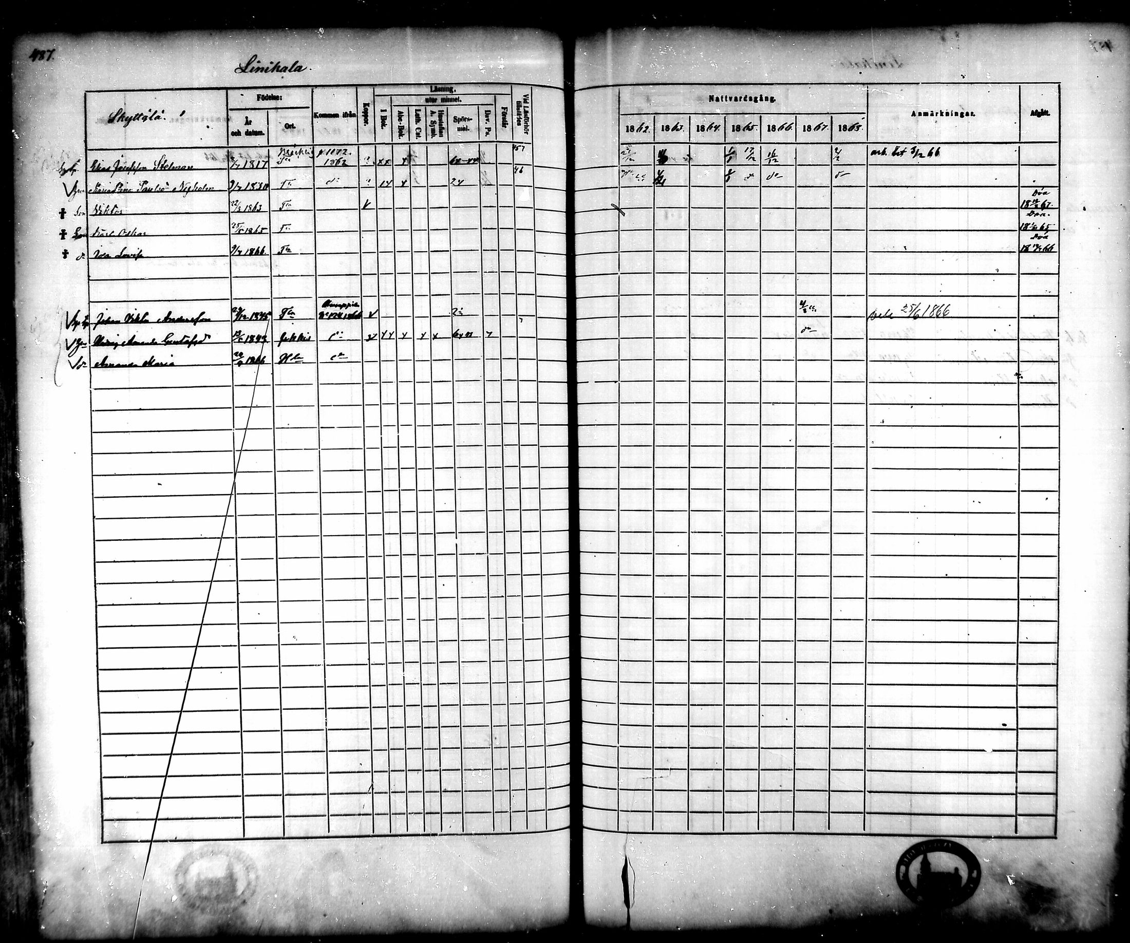 [ ../kirjat/Kirkonkirjat/tammela/rippikirja_1862-1868_mko60-97/kuvat/467.jpg ]