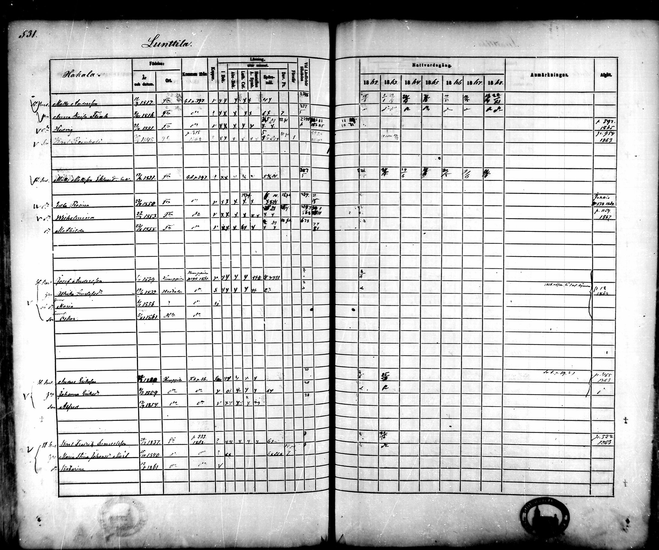 [ ../kirjat/Kirkonkirjat/tammela/rippikirja_1862-1868_mko60-97/kuvat/509.jpg ]