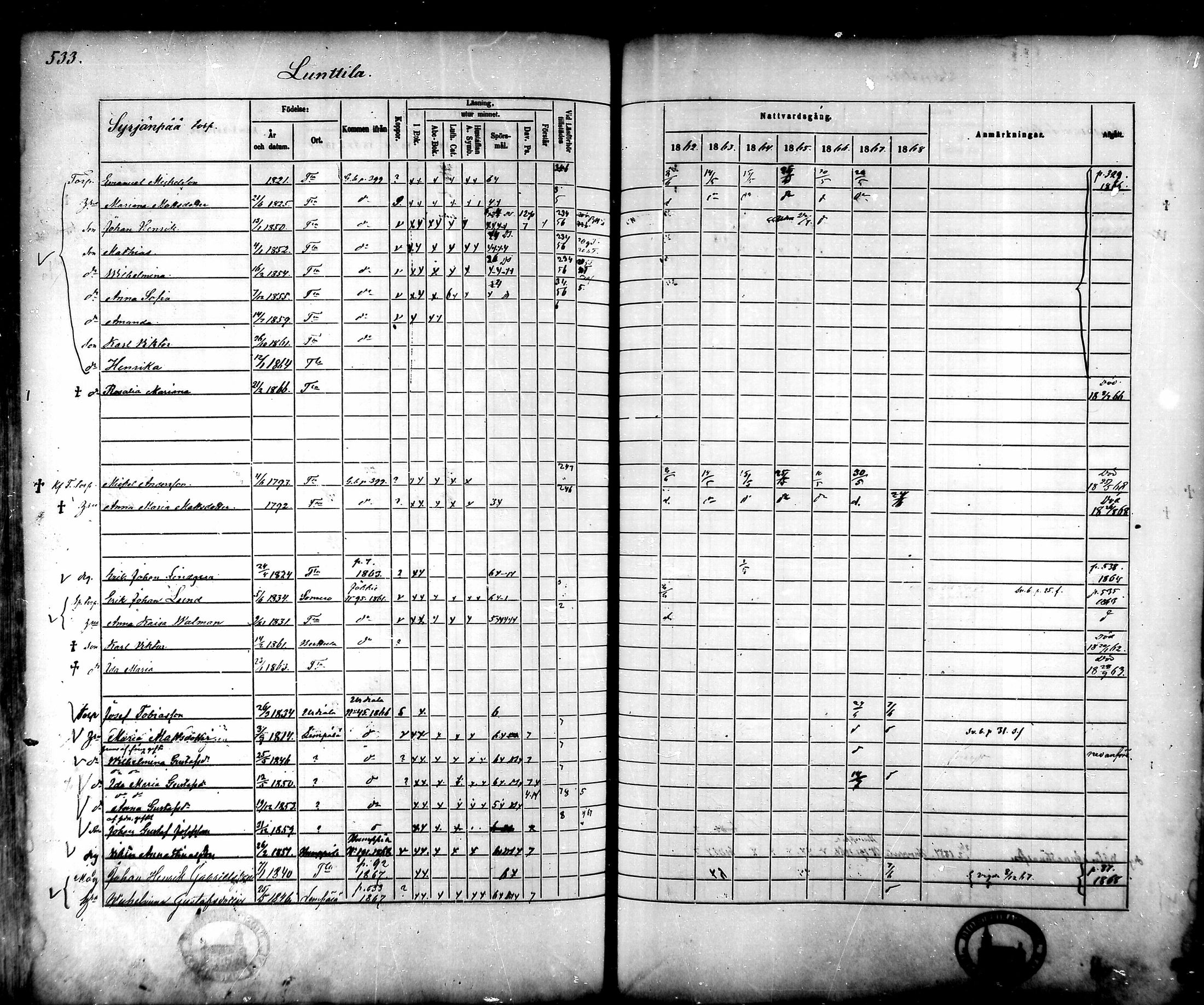 [ ../kirjat/Kirkonkirjat/tammela/rippikirja_1862-1868_mko60-97/kuvat/511.jpg ]
