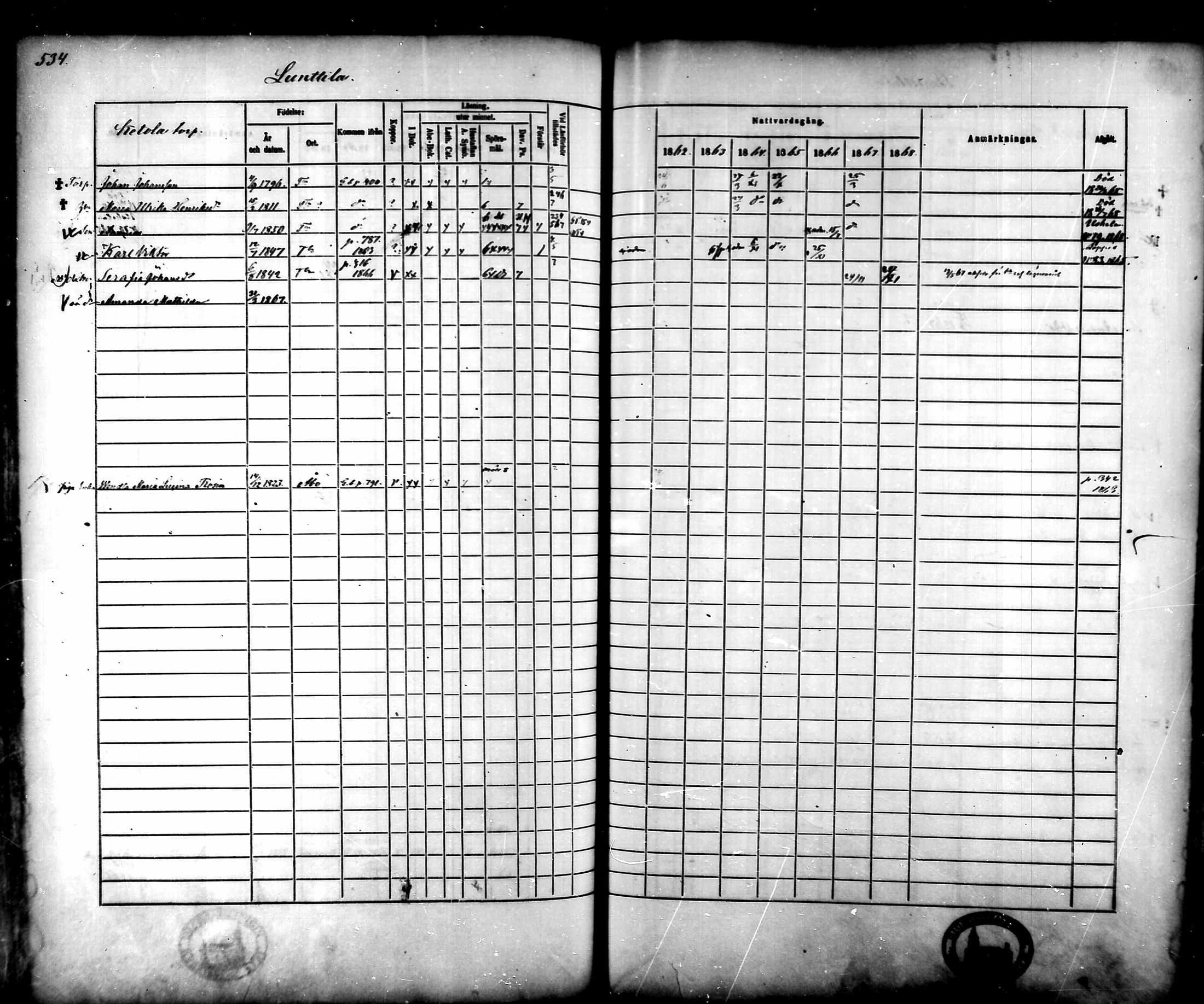 [ ../kirjat/Kirkonkirjat/tammela/rippikirja_1862-1868_mko60-97/kuvat/512.jpg ]