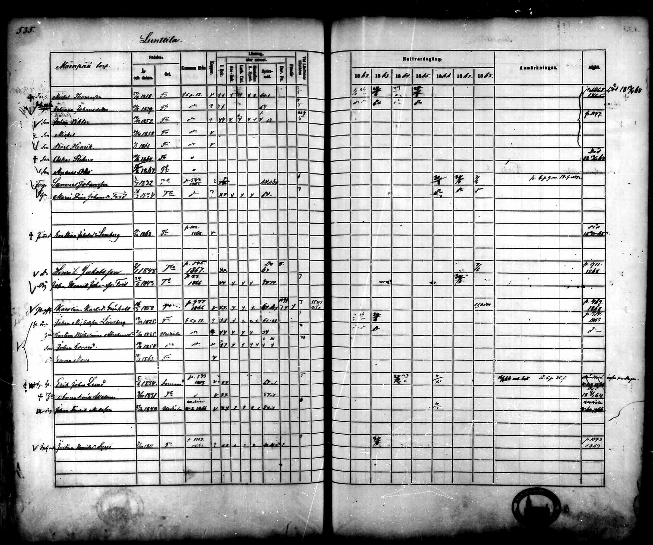 [ ../kirjat/Kirkonkirjat/tammela/rippikirja_1862-1868_mko60-97/kuvat/513.jpg ]