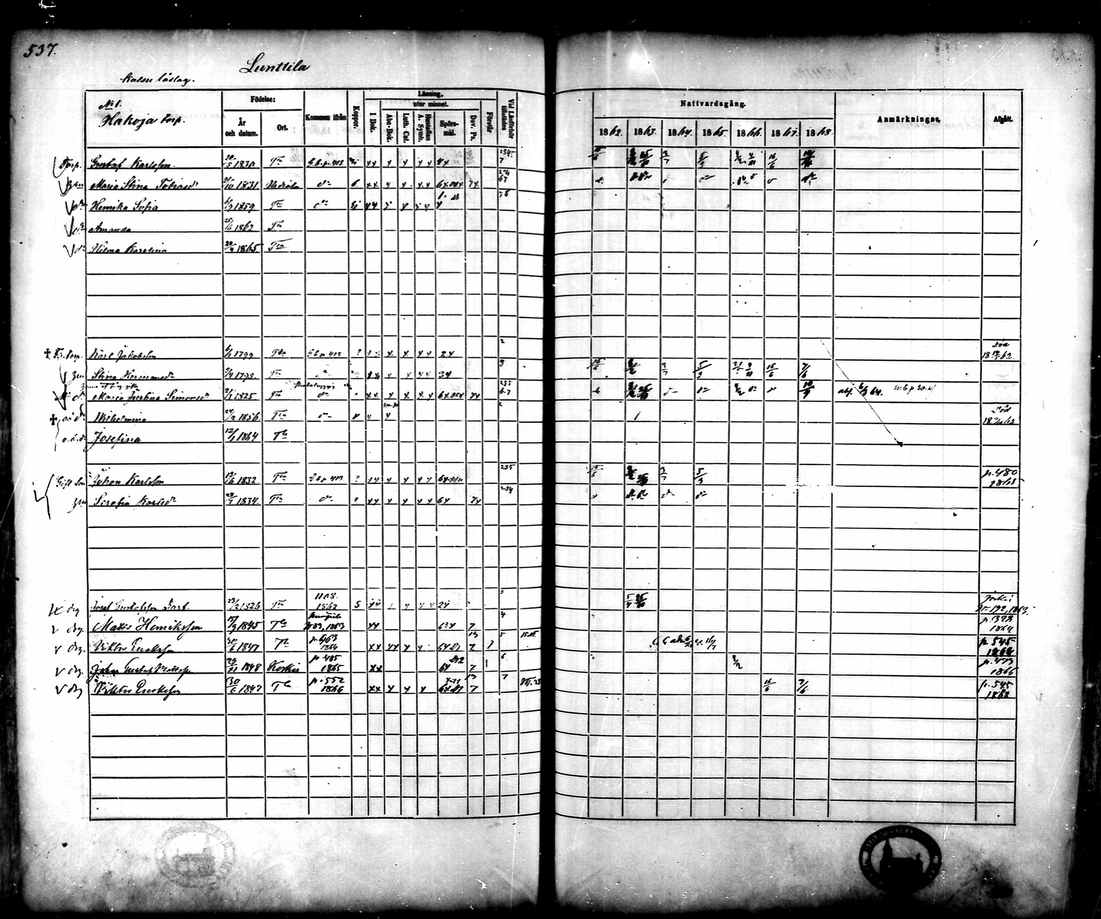 [ ../kirjat/Kirkonkirjat/tammela/rippikirja_1862-1868_mko60-97/kuvat/515.jpg ]