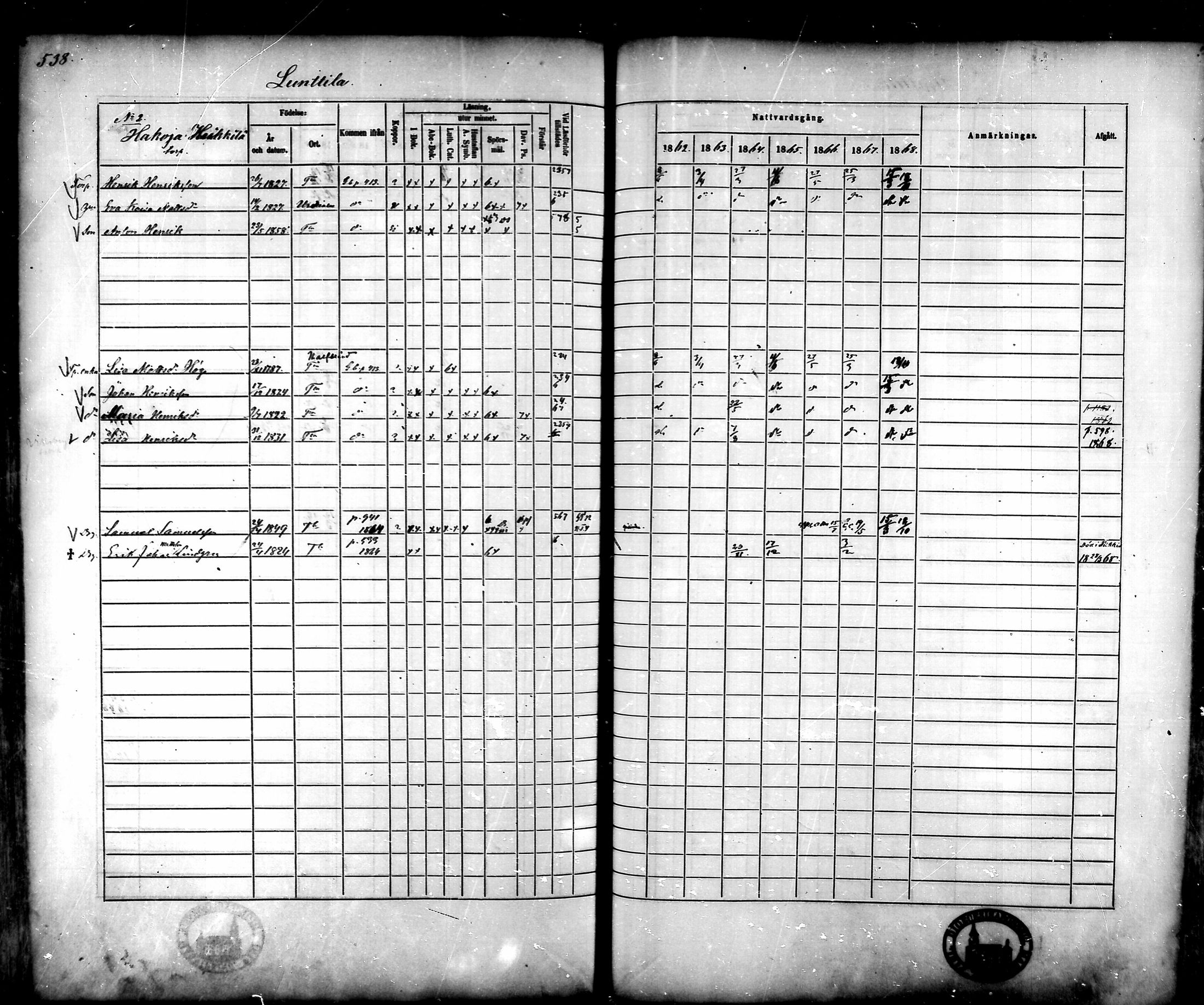 [ ../kirjat/Kirkonkirjat/tammela/rippikirja_1862-1868_mko60-97/kuvat/516.jpg ]