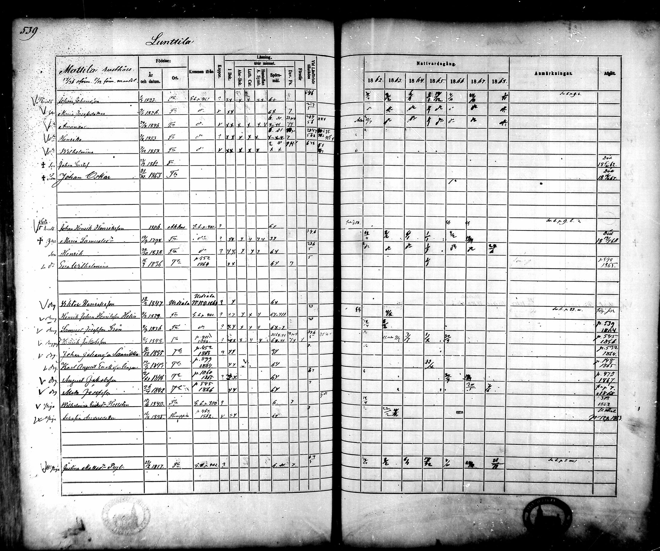 [ ../kirjat/Kirkonkirjat/tammela/rippikirja_1862-1868_mko60-97/kuvat/517.jpg ]