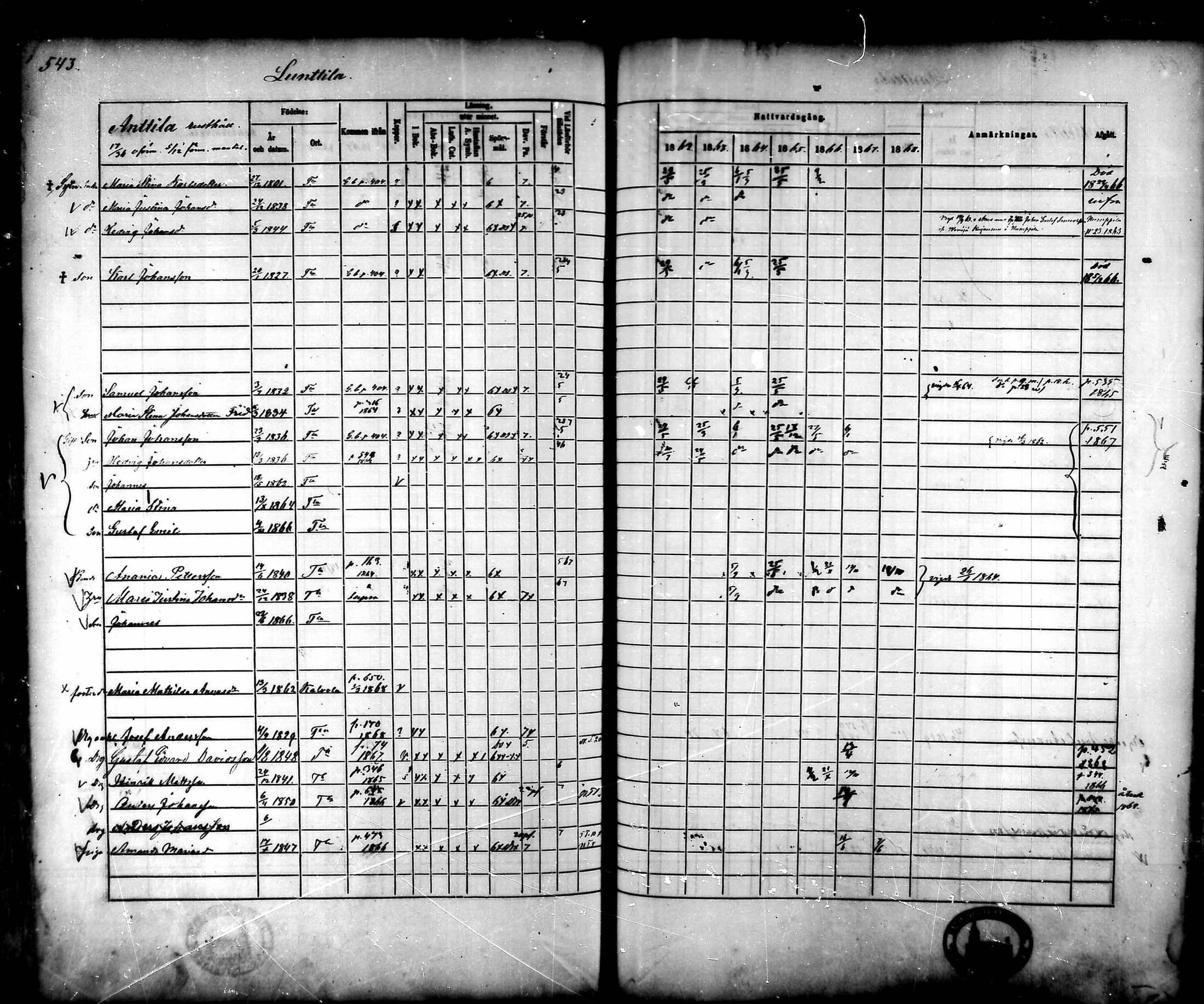[ ../kirjat/Kirkonkirjat/tammela/rippikirja_1862-1868_mko60-97/kuvat/520.jpg ]