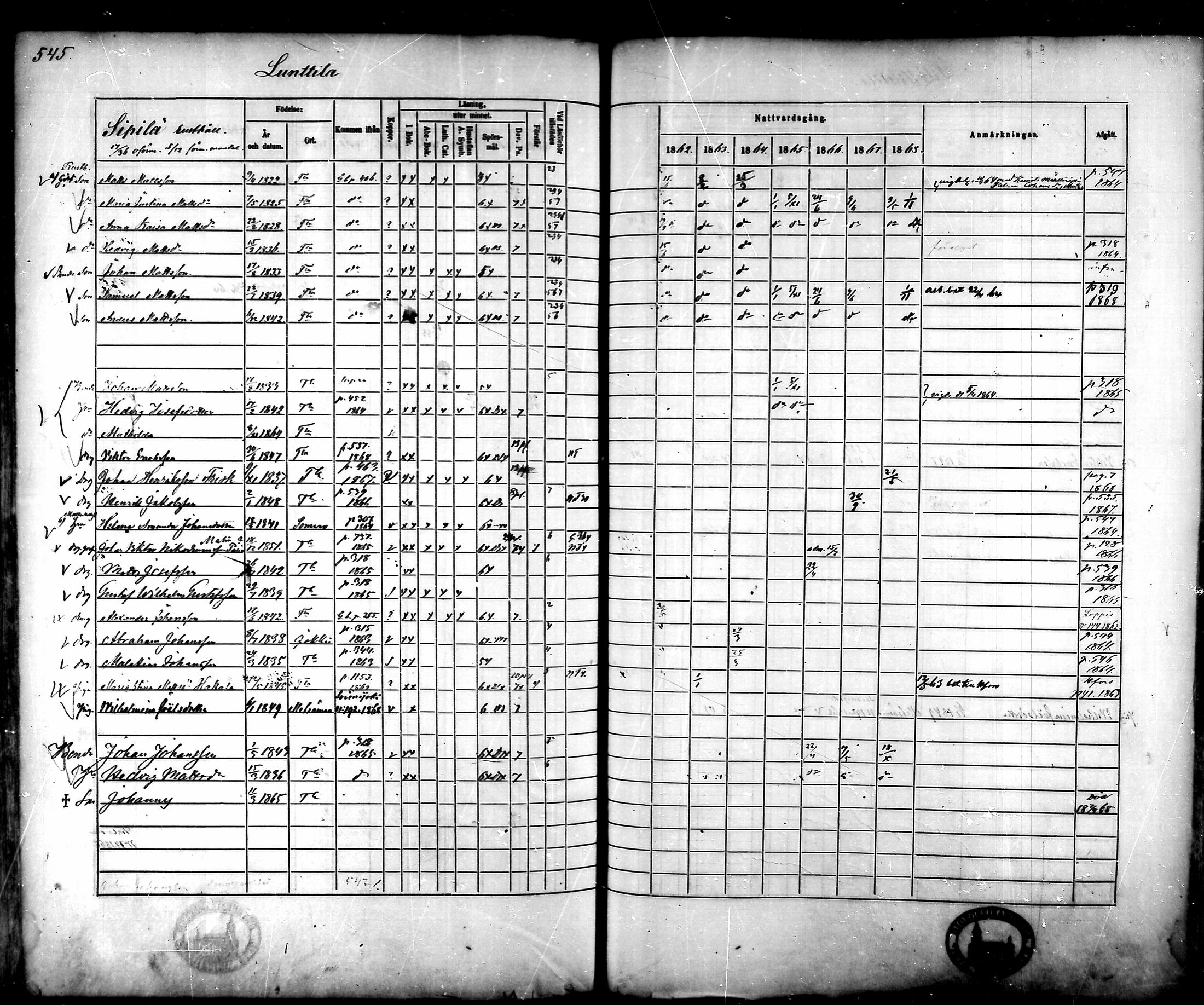 [ ../kirjat/Kirkonkirjat/tammela/rippikirja_1862-1868_mko60-97/kuvat/522.jpg ]