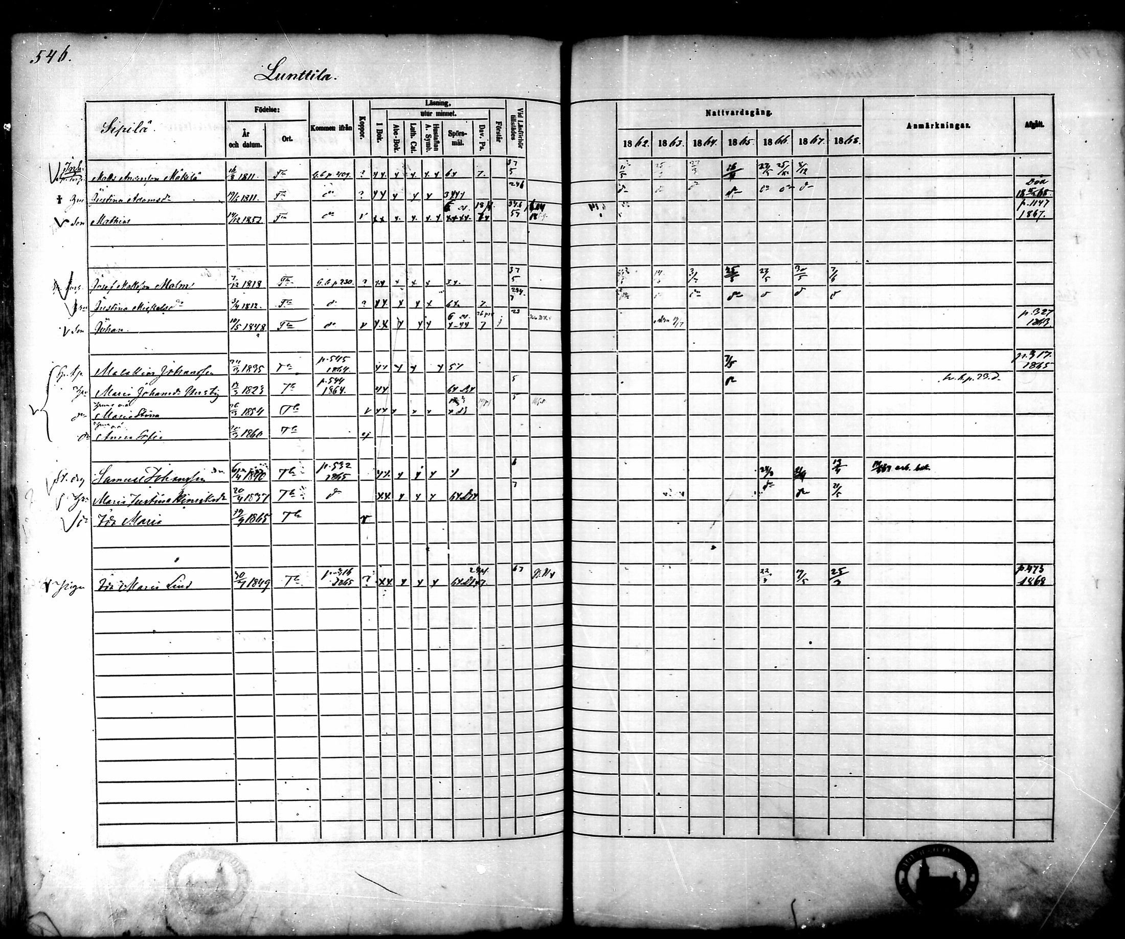 [ ../kirjat/Kirkonkirjat/tammela/rippikirja_1862-1868_mko60-97/kuvat/523.jpg ]