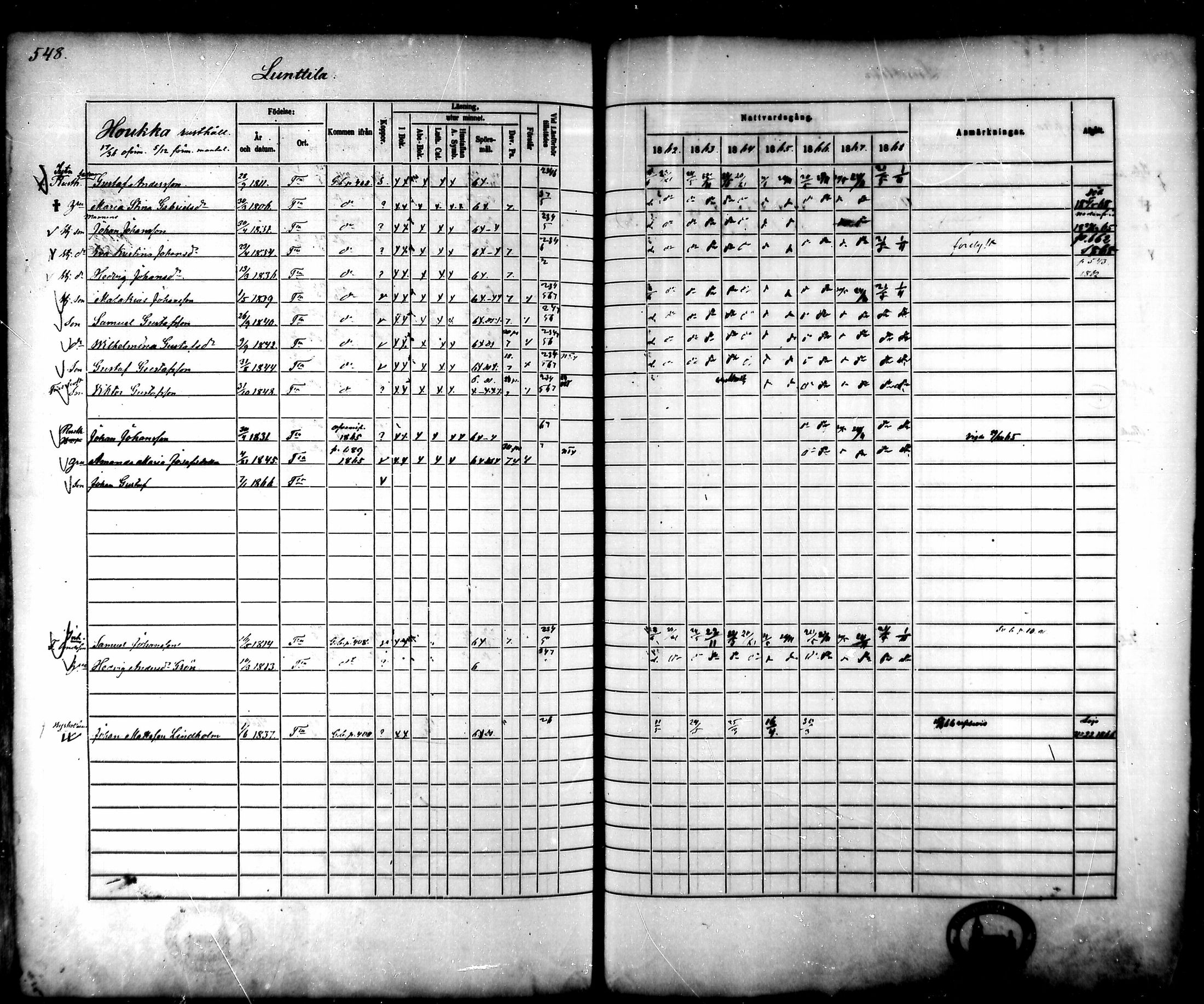 [ ../kirjat/Kirkonkirjat/tammela/rippikirja_1862-1868_mko60-97/kuvat/525.jpg ]