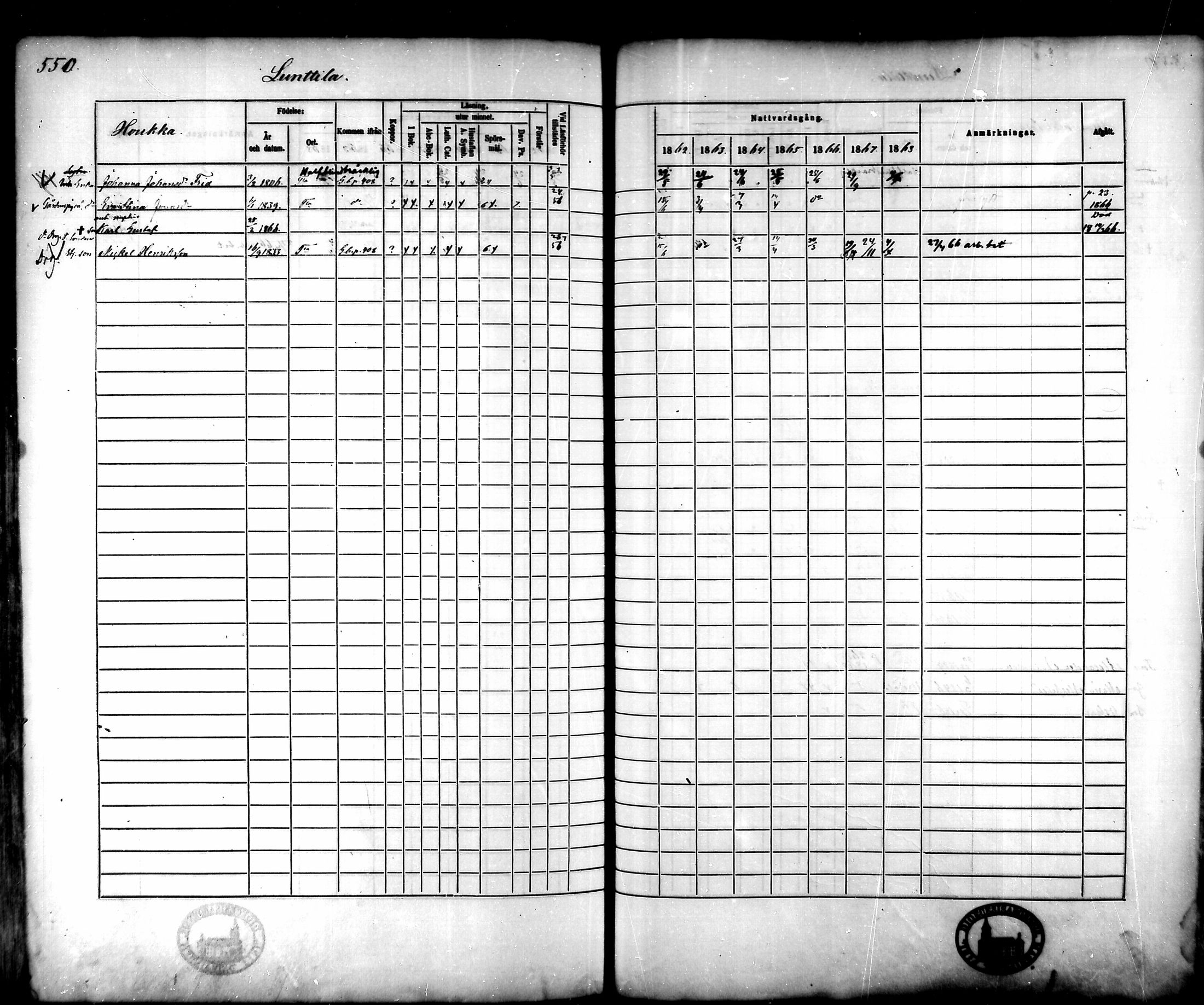 [ ../kirjat/Kirkonkirjat/tammela/rippikirja_1862-1868_mko60-97/kuvat/527.jpg ]