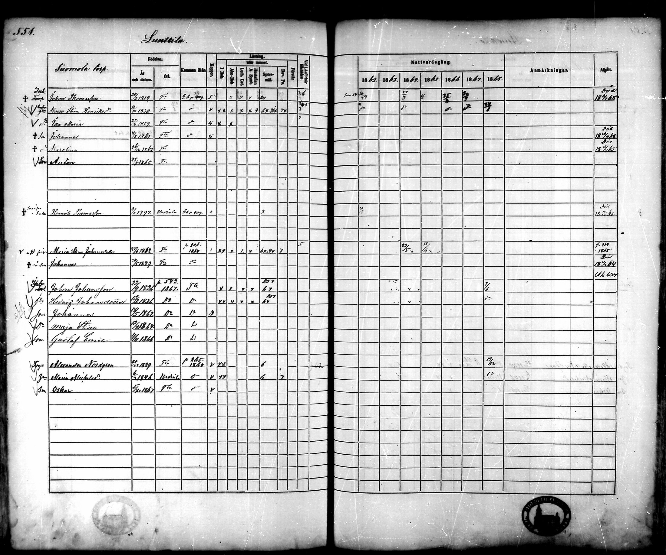 [ ../kirjat/Kirkonkirjat/tammela/rippikirja_1862-1868_mko60-97/kuvat/528.jpg ]