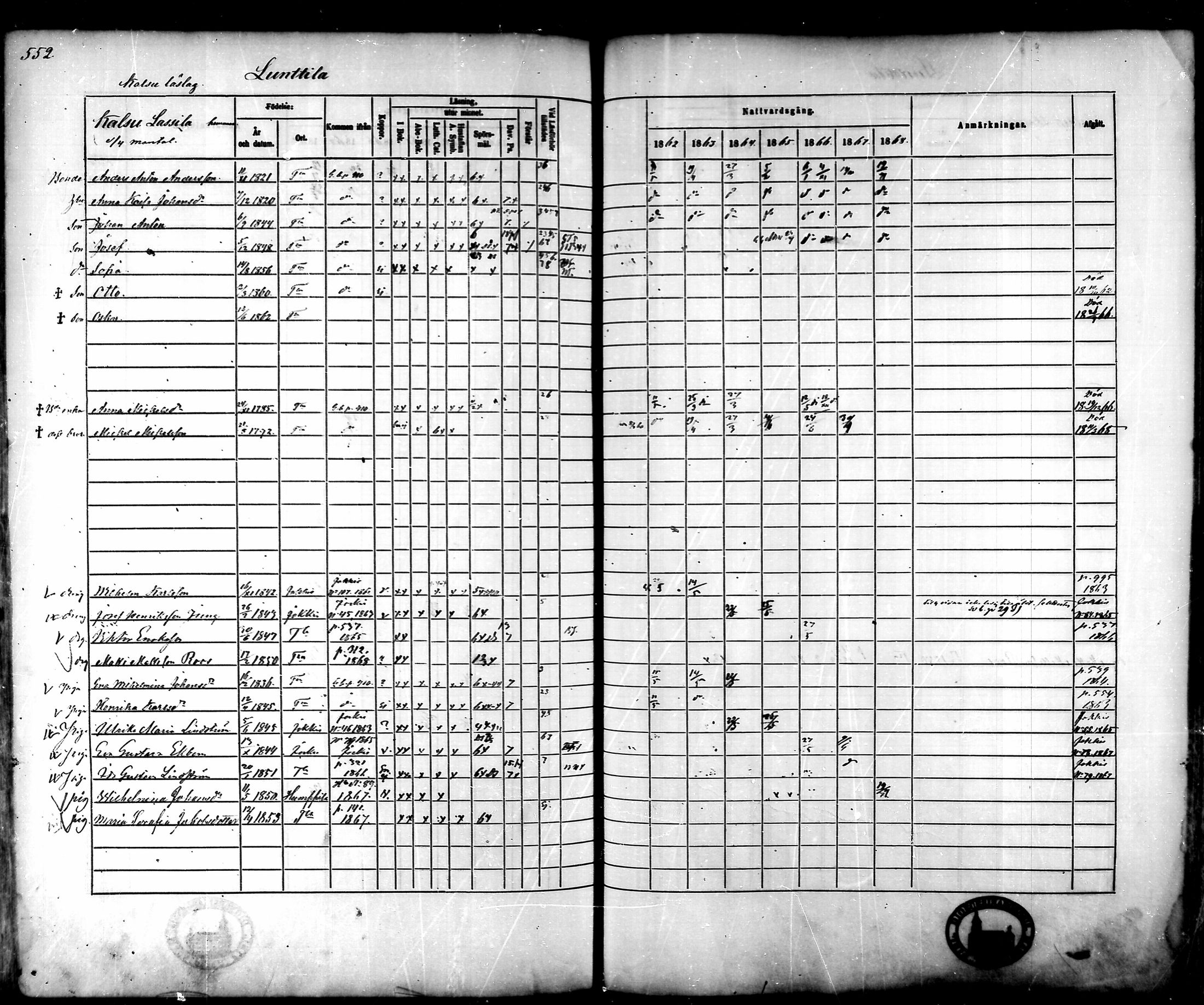 [ ../kirjat/Kirkonkirjat/tammela/rippikirja_1862-1868_mko60-97/kuvat/529.jpg ]