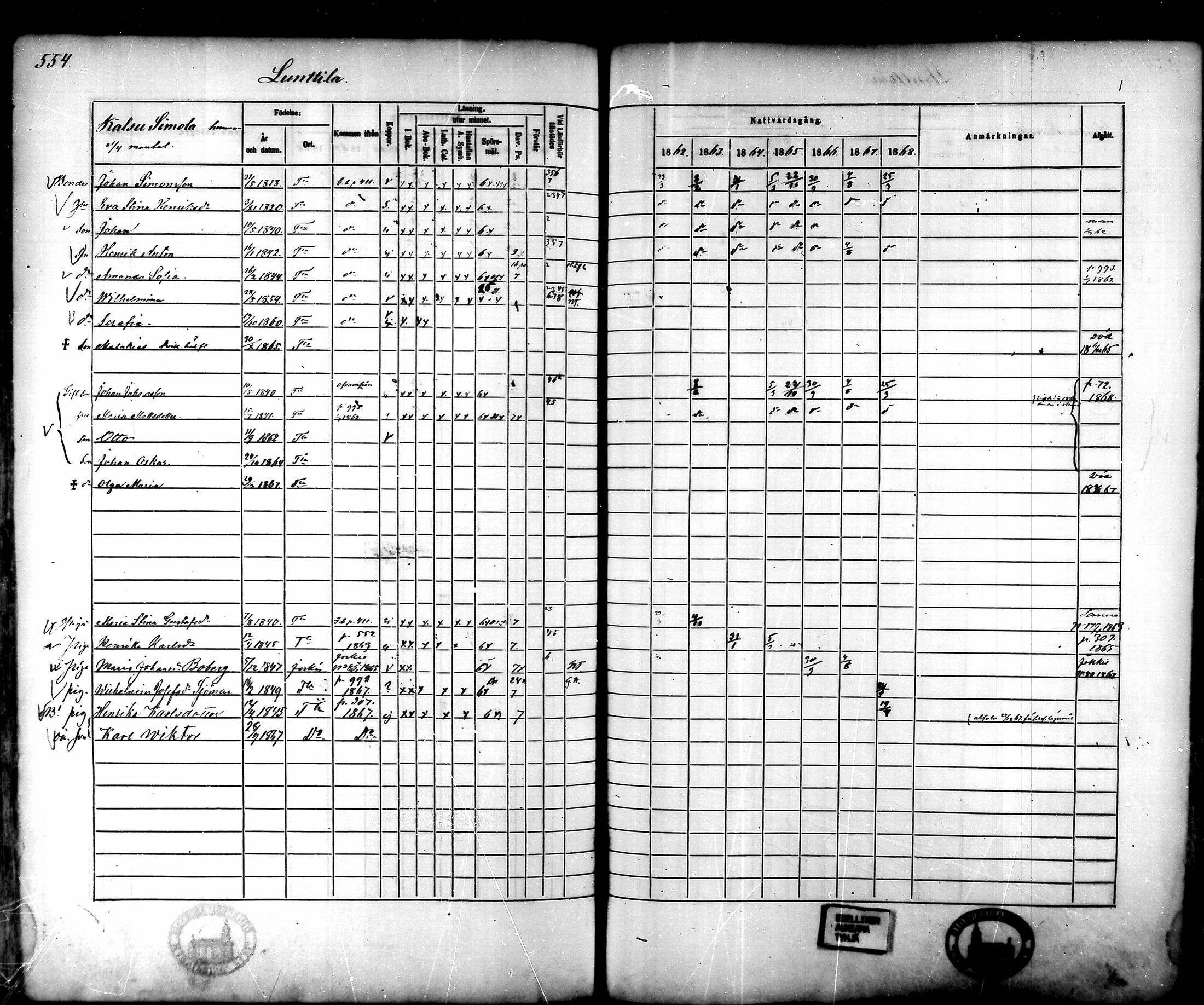 [ ../kirjat/Kirkonkirjat/tammela/rippikirja_1862-1868_mko60-97/kuvat/530.jpg ]