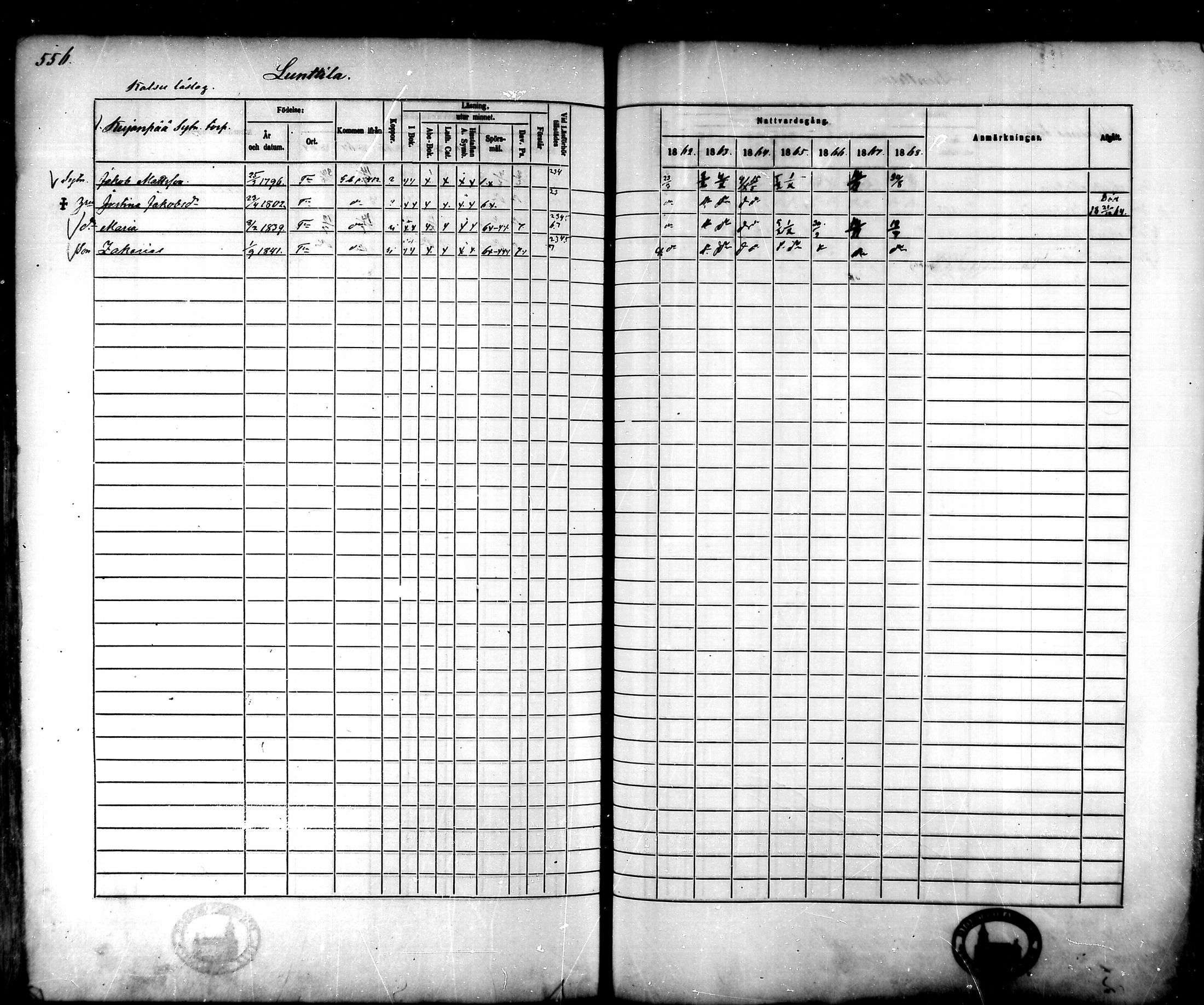 [ ../kirjat/Kirkonkirjat/tammela/rippikirja_1862-1868_mko60-97/kuvat/532.jpg ]