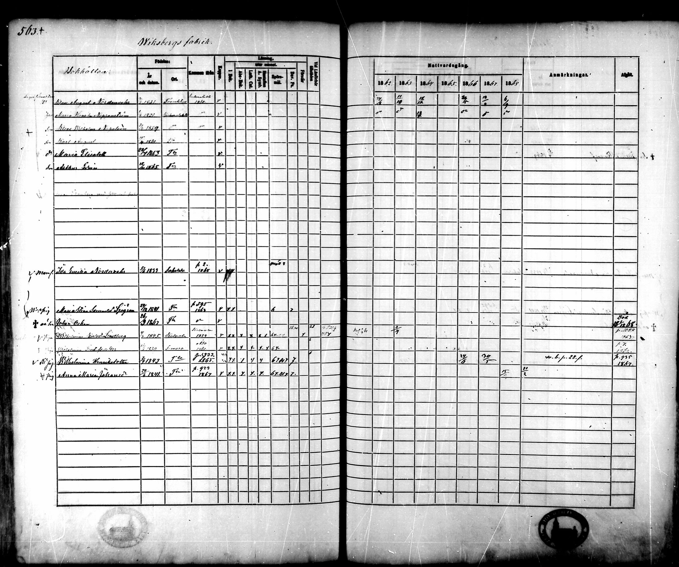 [ ../kirjat/Kirkonkirjat/tammela/rippikirja_1862-1868_mko60-97/kuvat/536.jpg ]