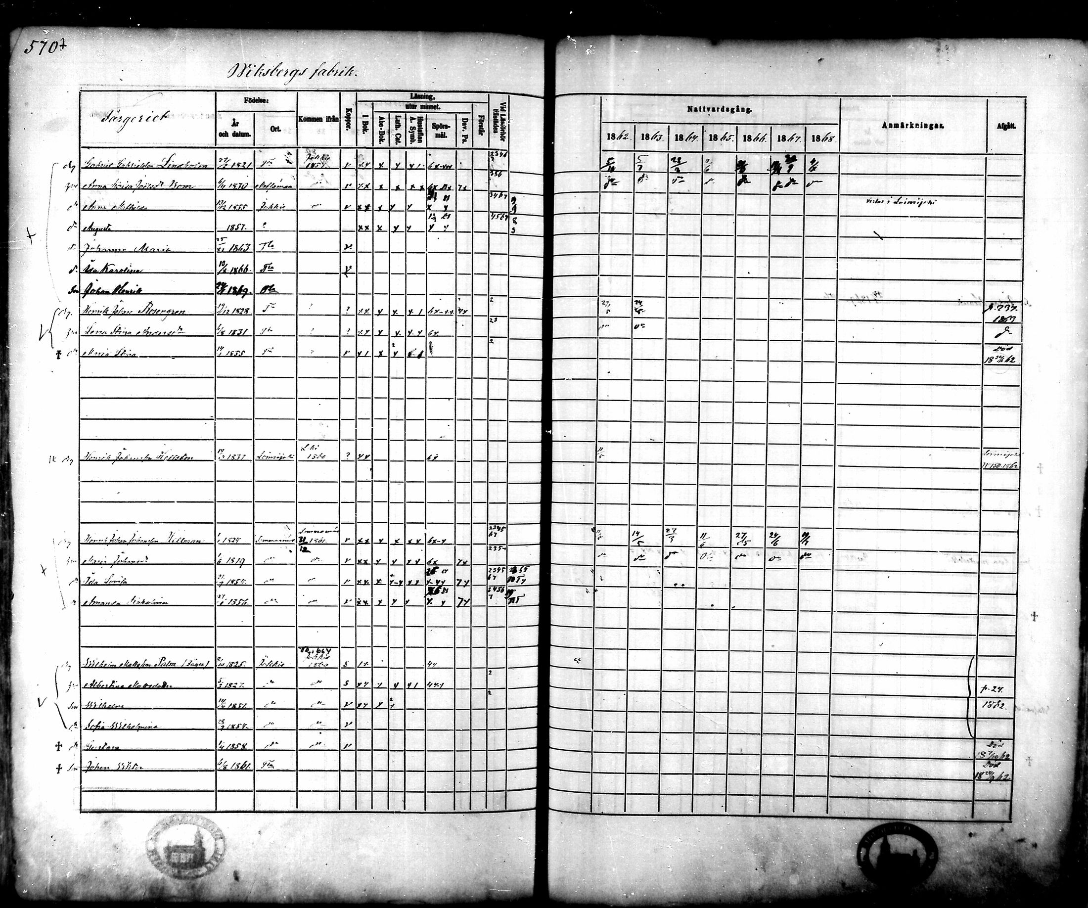 [ ../kirjat/Kirkonkirjat/tammela/rippikirja_1862-1868_mko60-97/kuvat/542.jpg ]