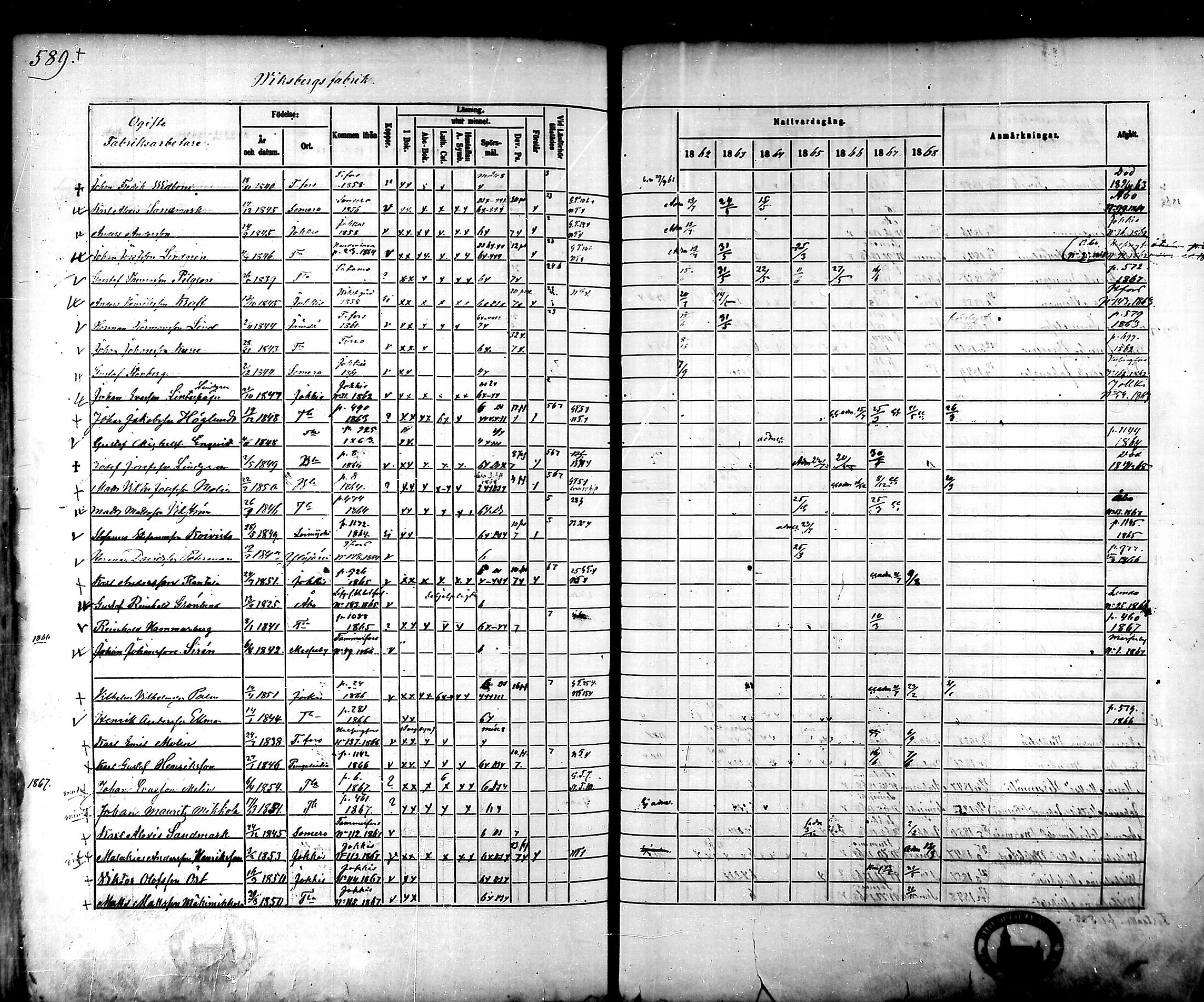 [ ../kirjat/Kirkonkirjat/tammela/rippikirja_1862-1868_mko60-97/kuvat/559.jpg ]