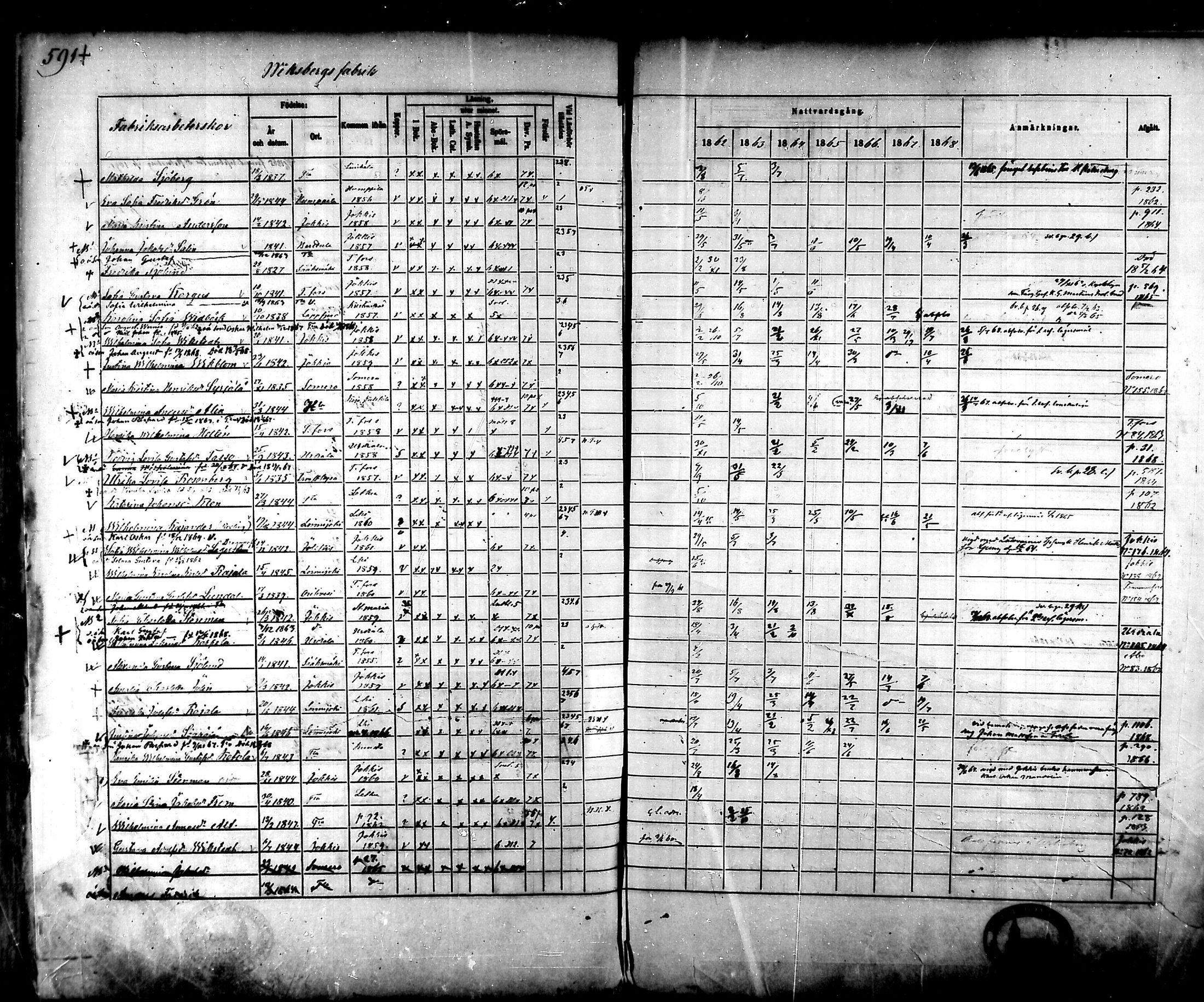 [ ../kirjat/Kirkonkirjat/tammela/rippikirja_1862-1868_mko60-97/kuvat/561.jpg ]