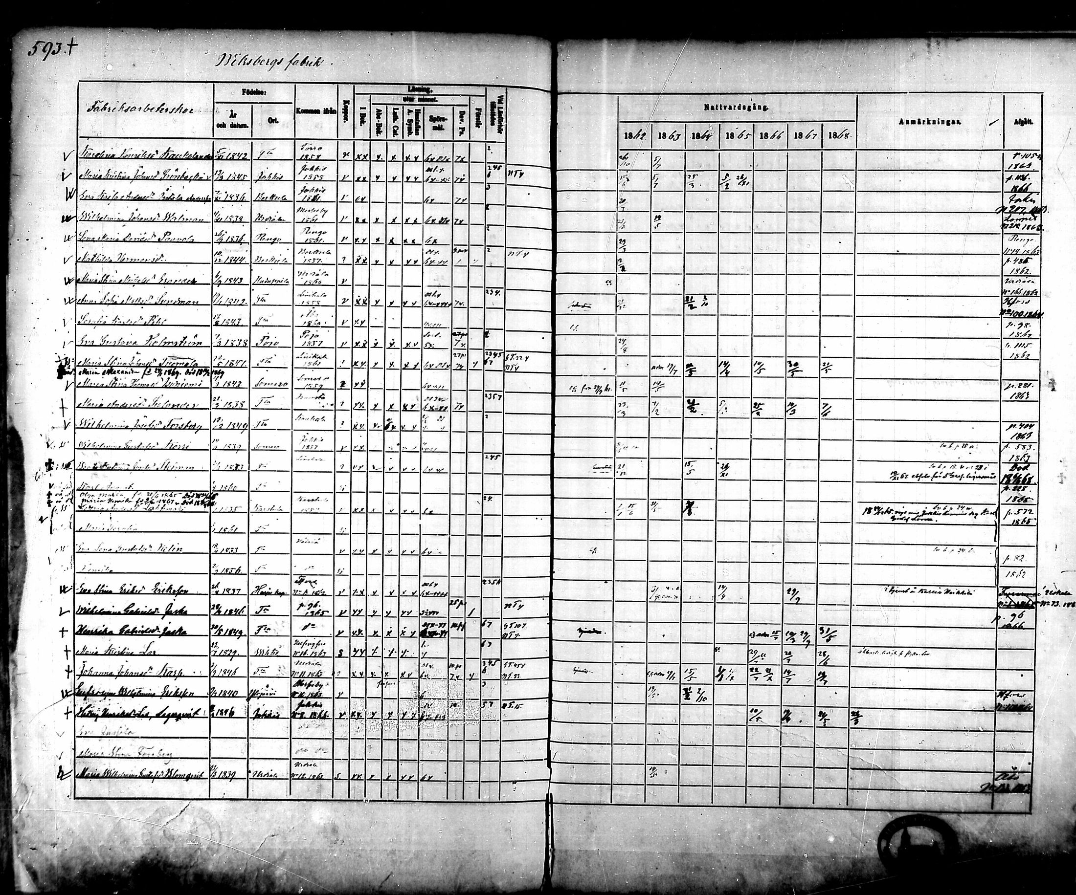 [ ../kirjat/Kirkonkirjat/tammela/rippikirja_1862-1868_mko60-97/kuvat/563.jpg ]