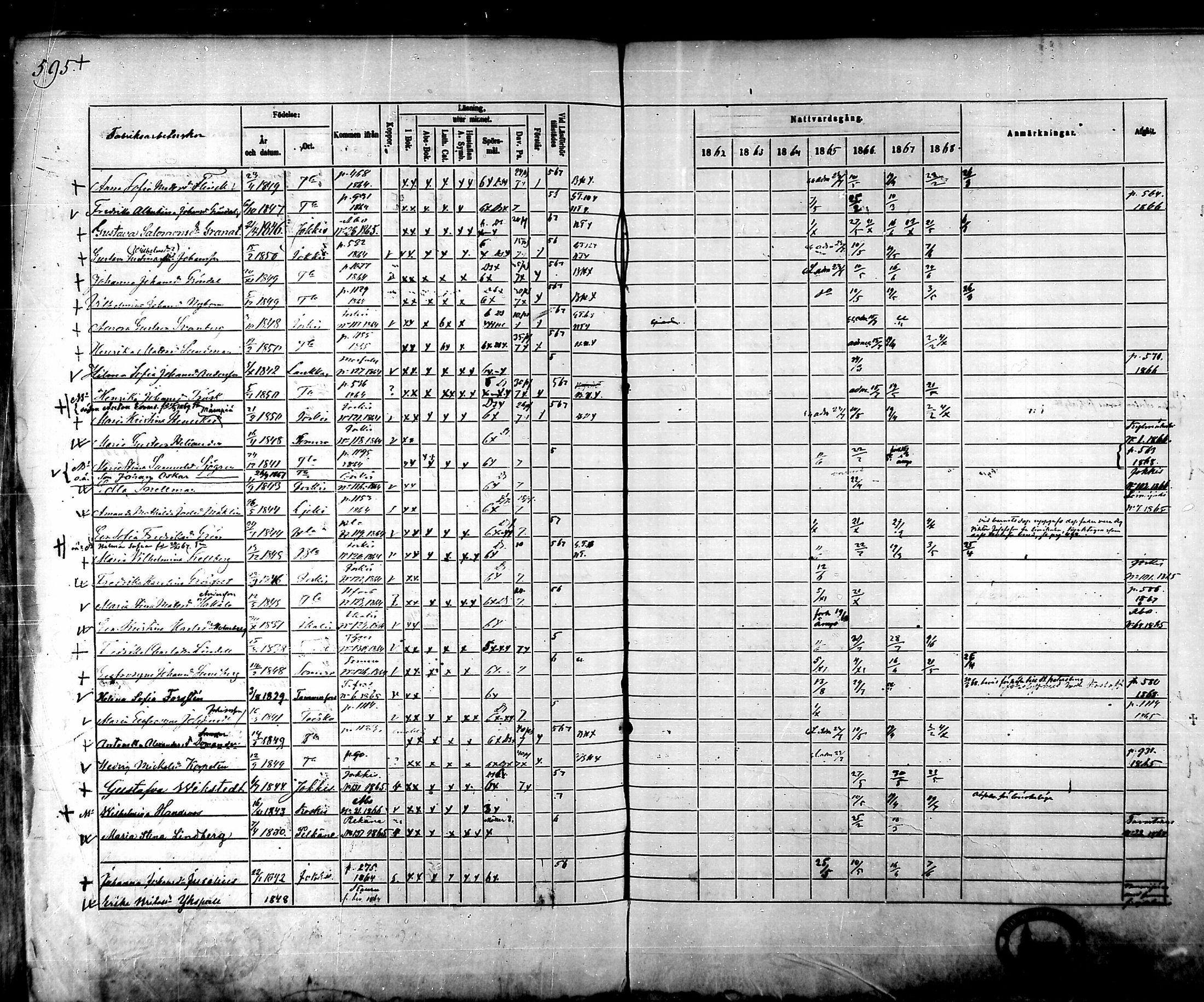 [ ../kirjat/Kirkonkirjat/tammela/rippikirja_1862-1868_mko60-97/kuvat/565.jpg ]