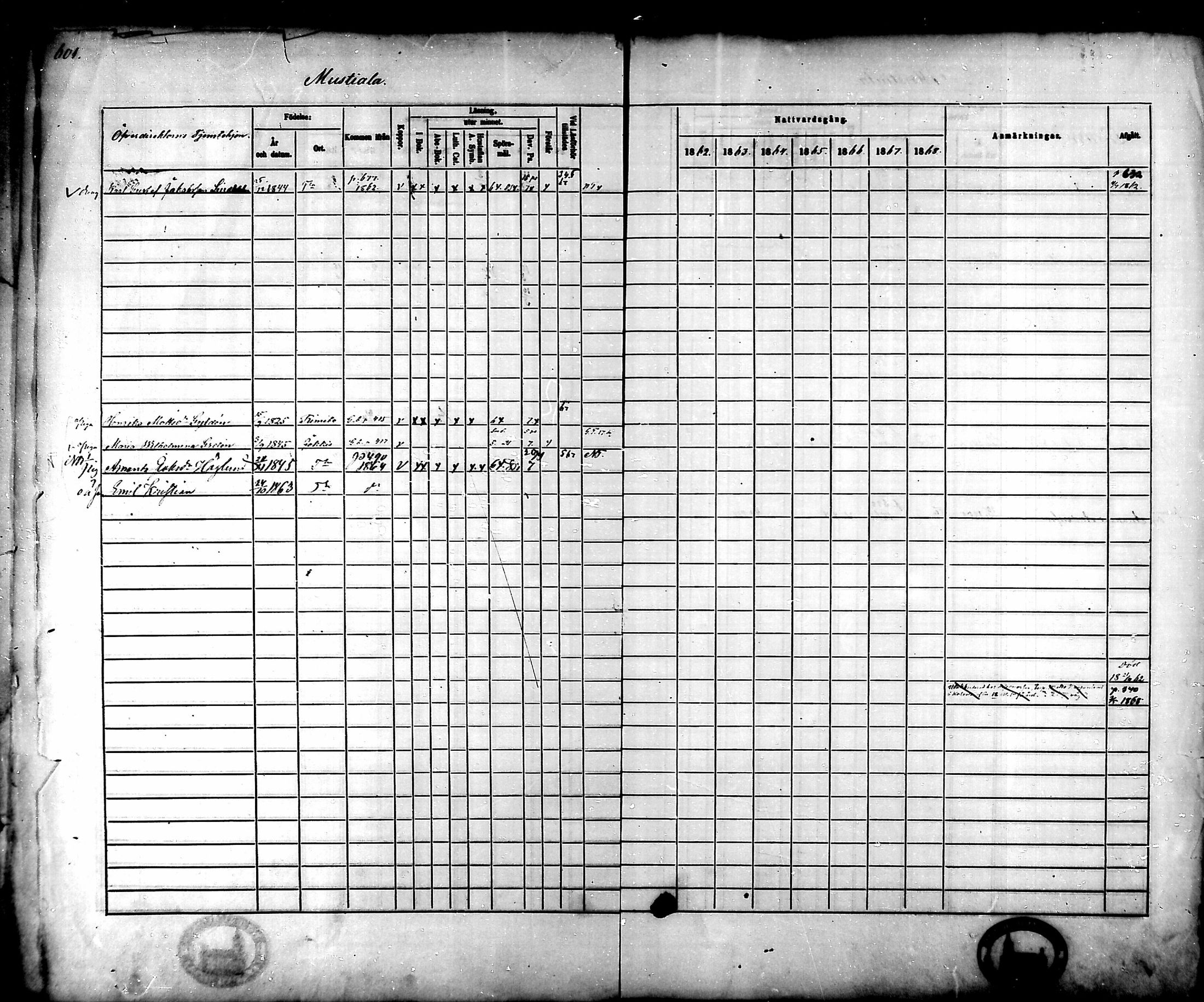 [ ../kirjat/Kirkonkirjat/tammela/rippikirja_1862-1868_mko60-97/kuvat/570.jpg ]