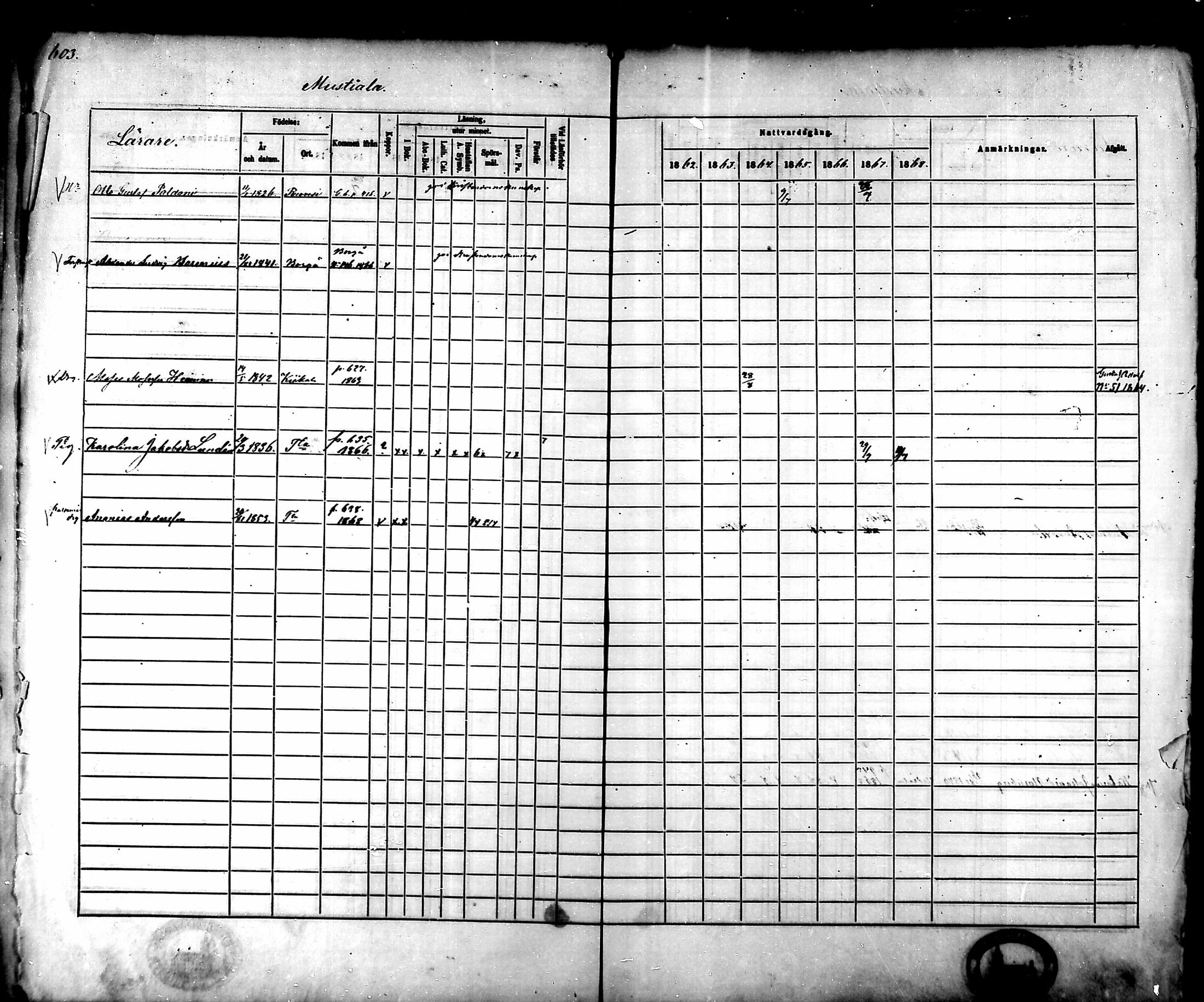 [ ../kirjat/Kirkonkirjat/tammela/rippikirja_1862-1868_mko60-97/kuvat/571.jpg ]