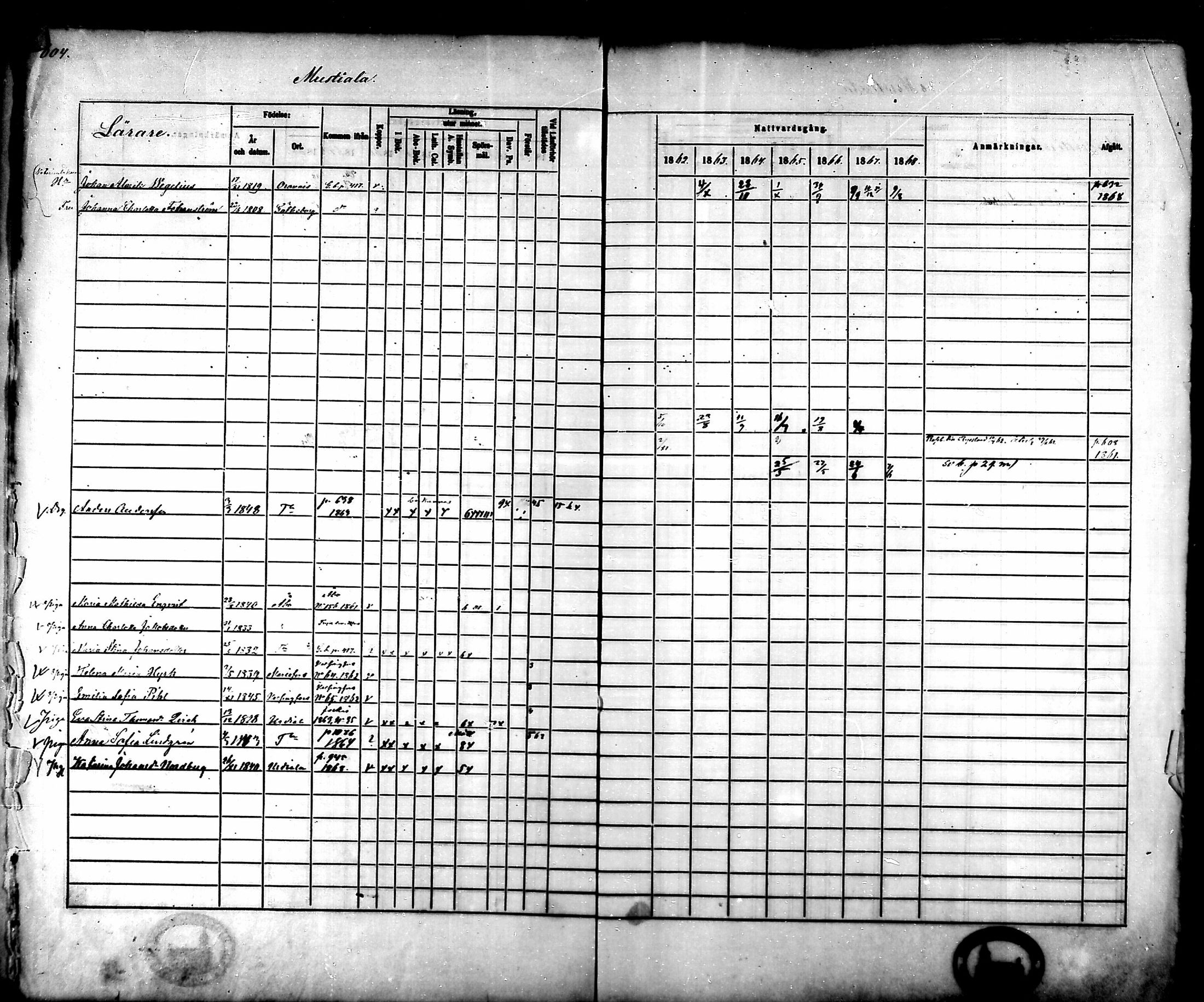 [ ../kirjat/Kirkonkirjat/tammela/rippikirja_1862-1868_mko60-97/kuvat/572.jpg ]