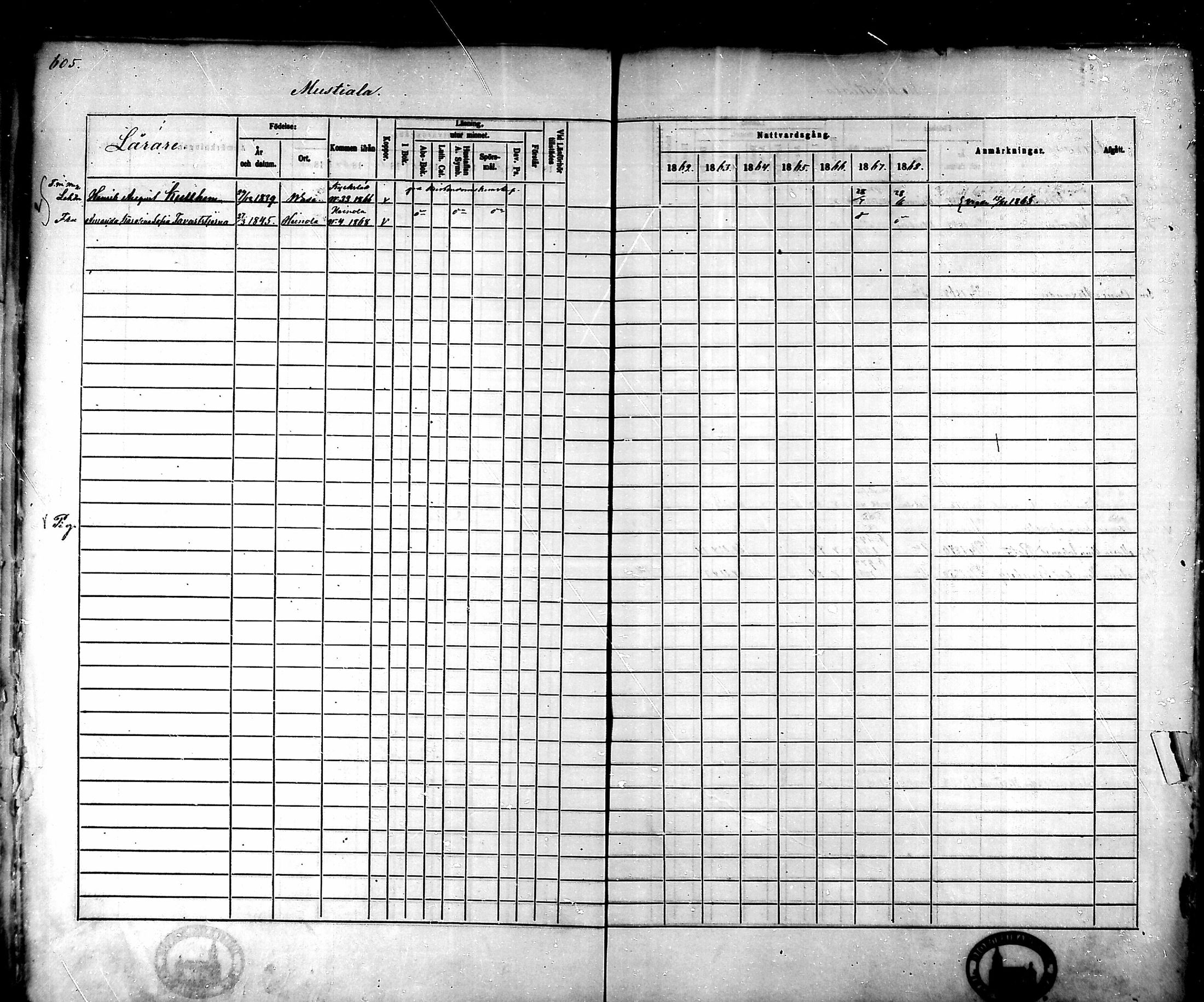 [ ../kirjat/Kirkonkirjat/tammela/rippikirja_1862-1868_mko60-97/kuvat/574.jpg ]