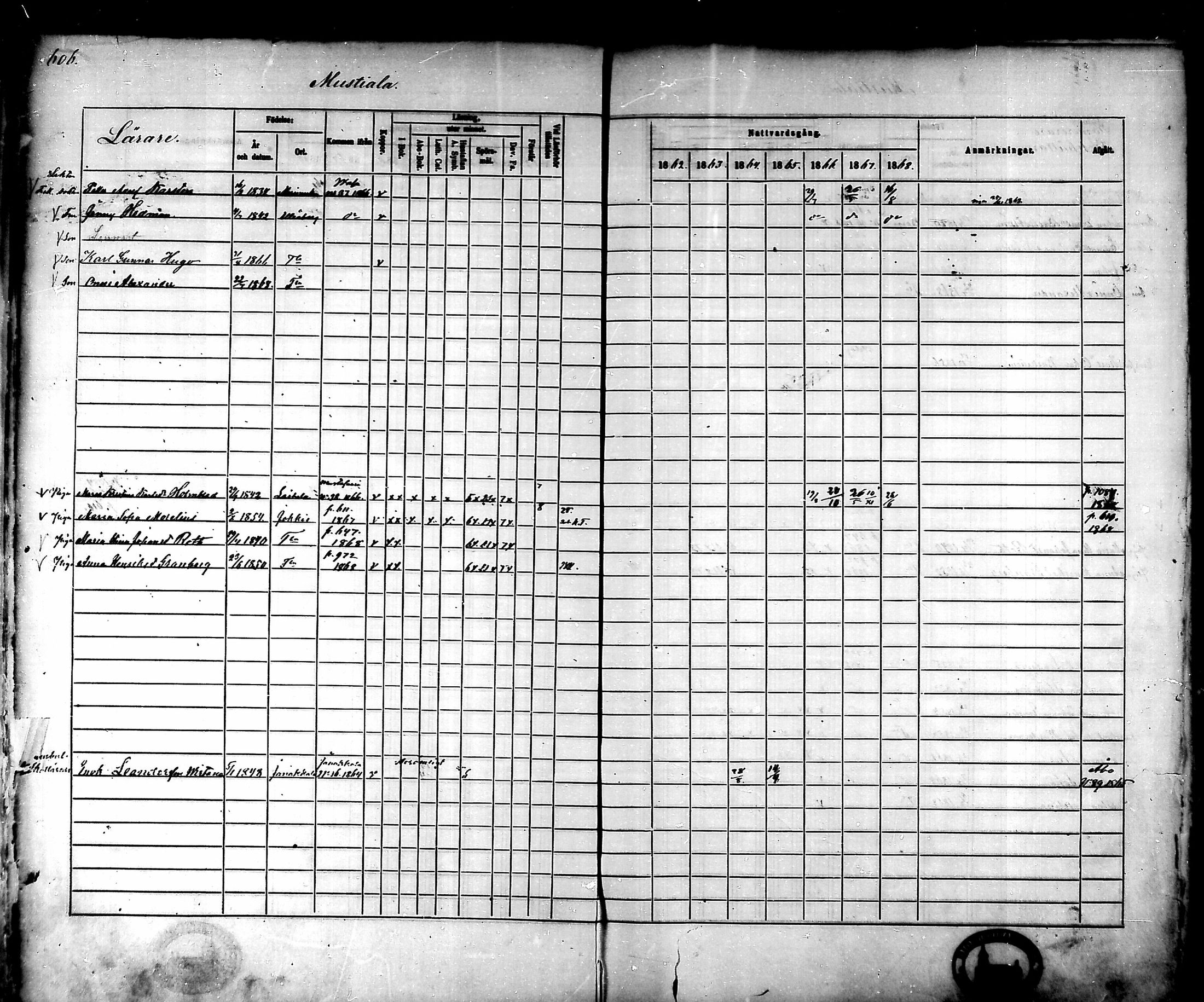 [ ../kirjat/Kirkonkirjat/tammela/rippikirja_1862-1868_mko60-97/kuvat/575.jpg ]