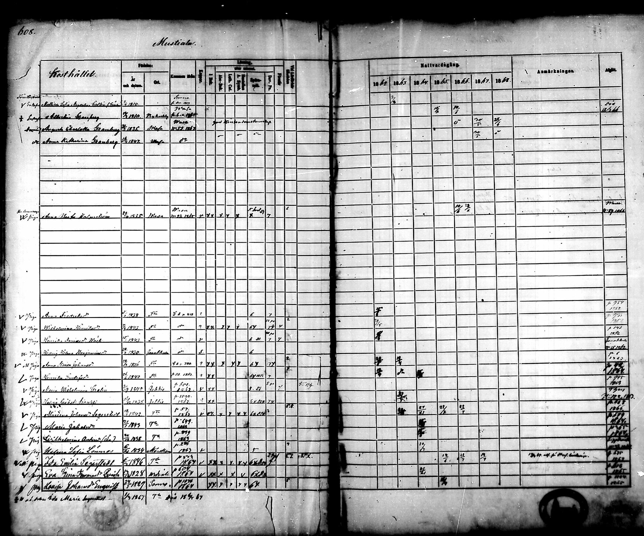 [ ../kirjat/Kirkonkirjat/tammela/rippikirja_1862-1868_mko60-97/kuvat/577.jpg ]