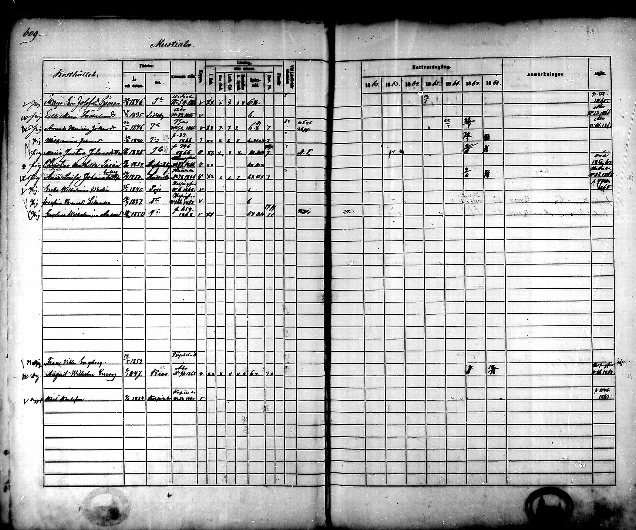 [ ../kirjat/Kirkonkirjat/tammela/rippikirja_1862-1868_mko60-97/kuvat/578.jpg ]