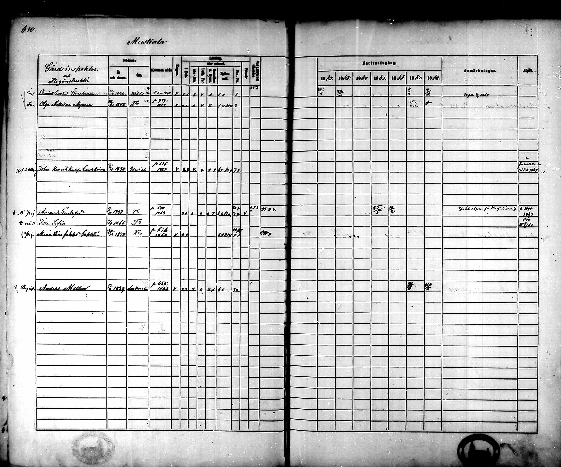 [ ../kirjat/Kirkonkirjat/tammela/rippikirja_1862-1868_mko60-97/kuvat/579.jpg ]