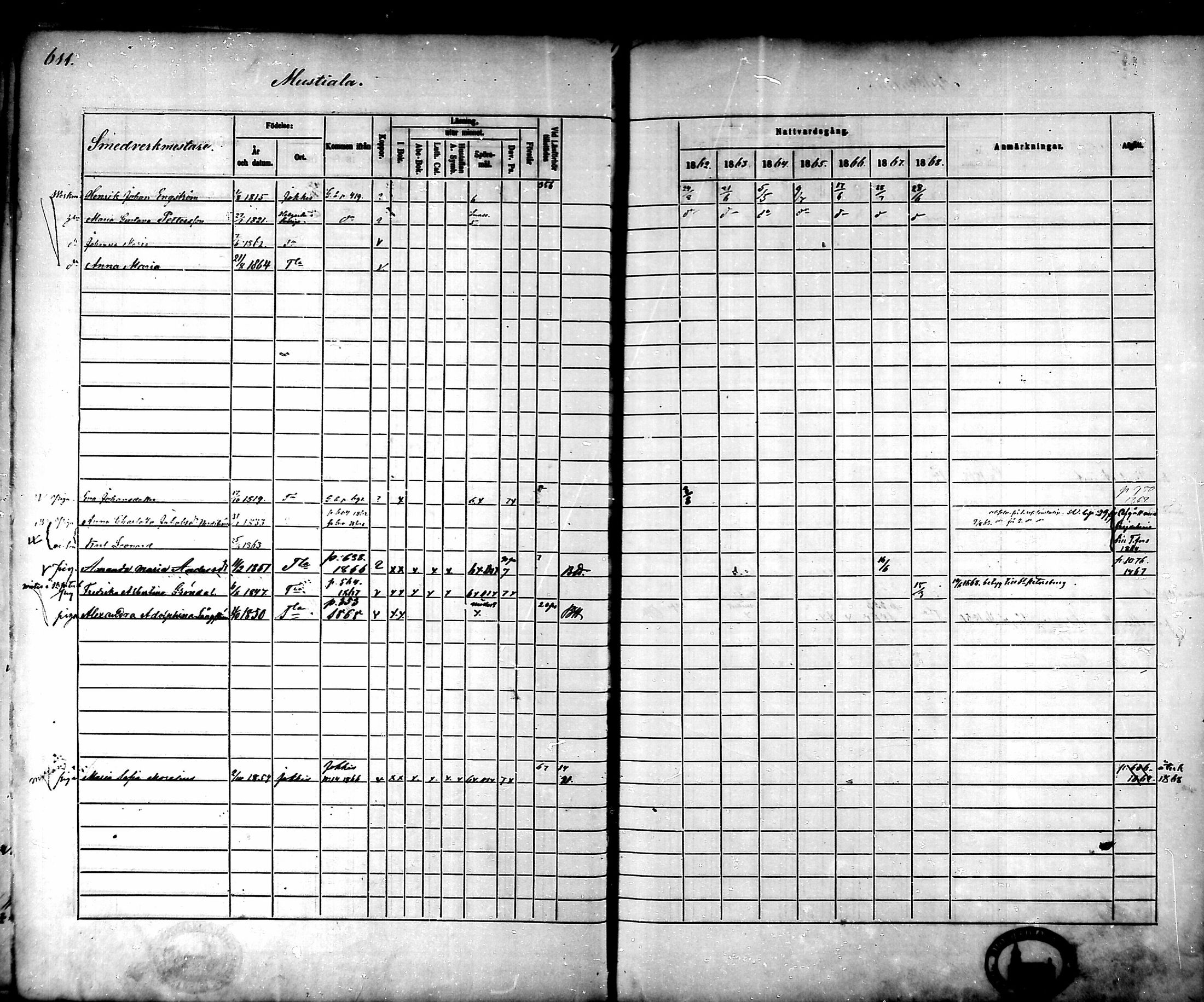 [ ../kirjat/Kirkonkirjat/tammela/rippikirja_1862-1868_mko60-97/kuvat/580.jpg ]