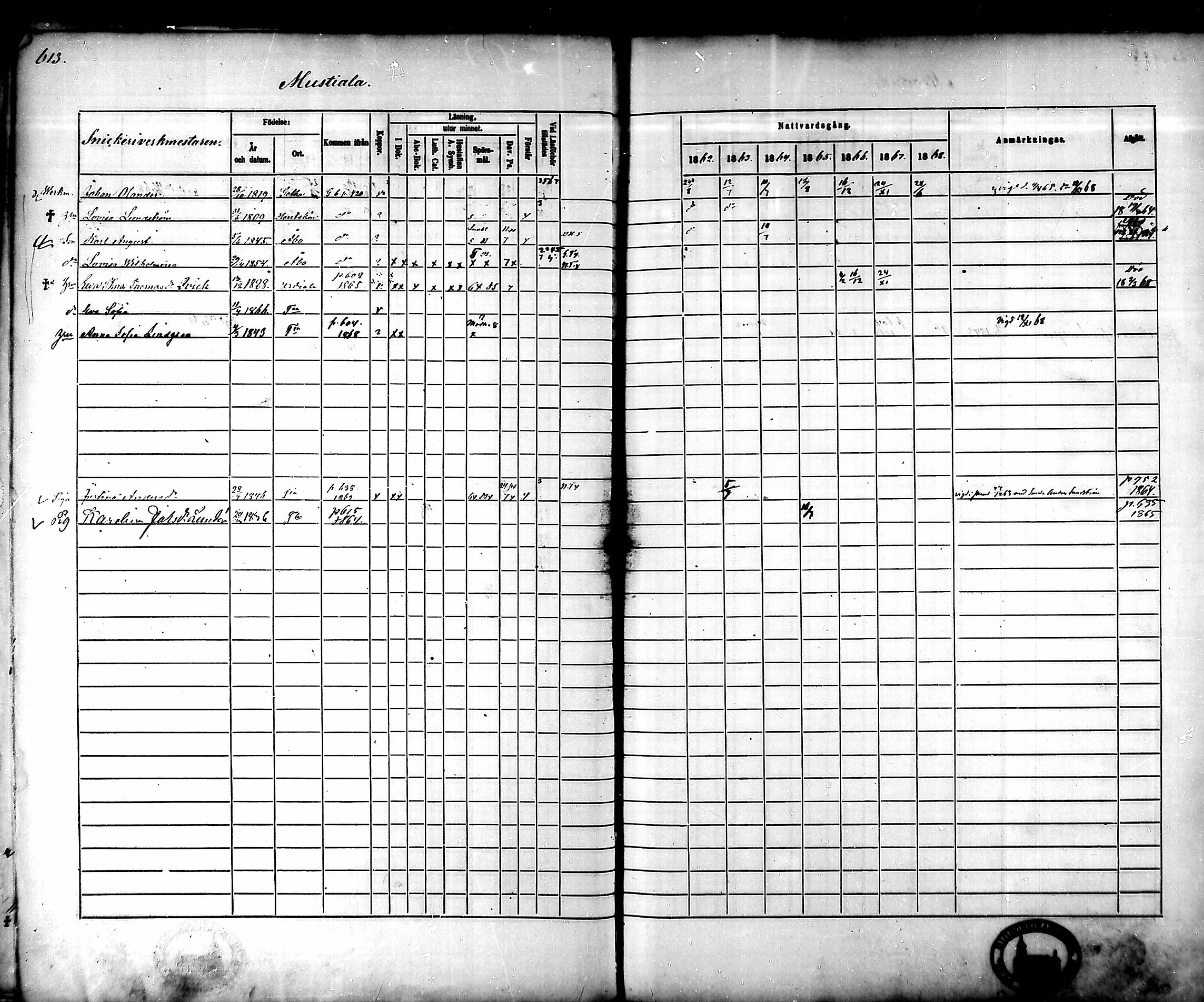 [ ../kirjat/Kirkonkirjat/tammela/rippikirja_1862-1868_mko60-97/kuvat/582.jpg ]