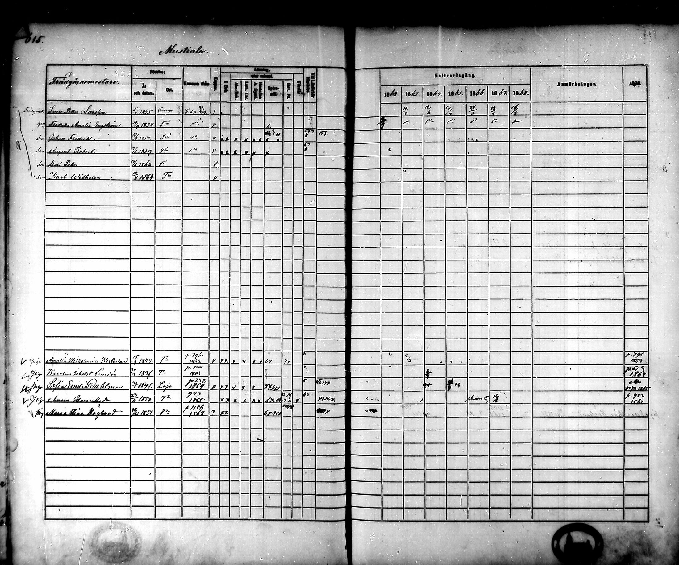 [ ../kirjat/Kirkonkirjat/tammela/rippikirja_1862-1868_mko60-97/kuvat/584.jpg ]