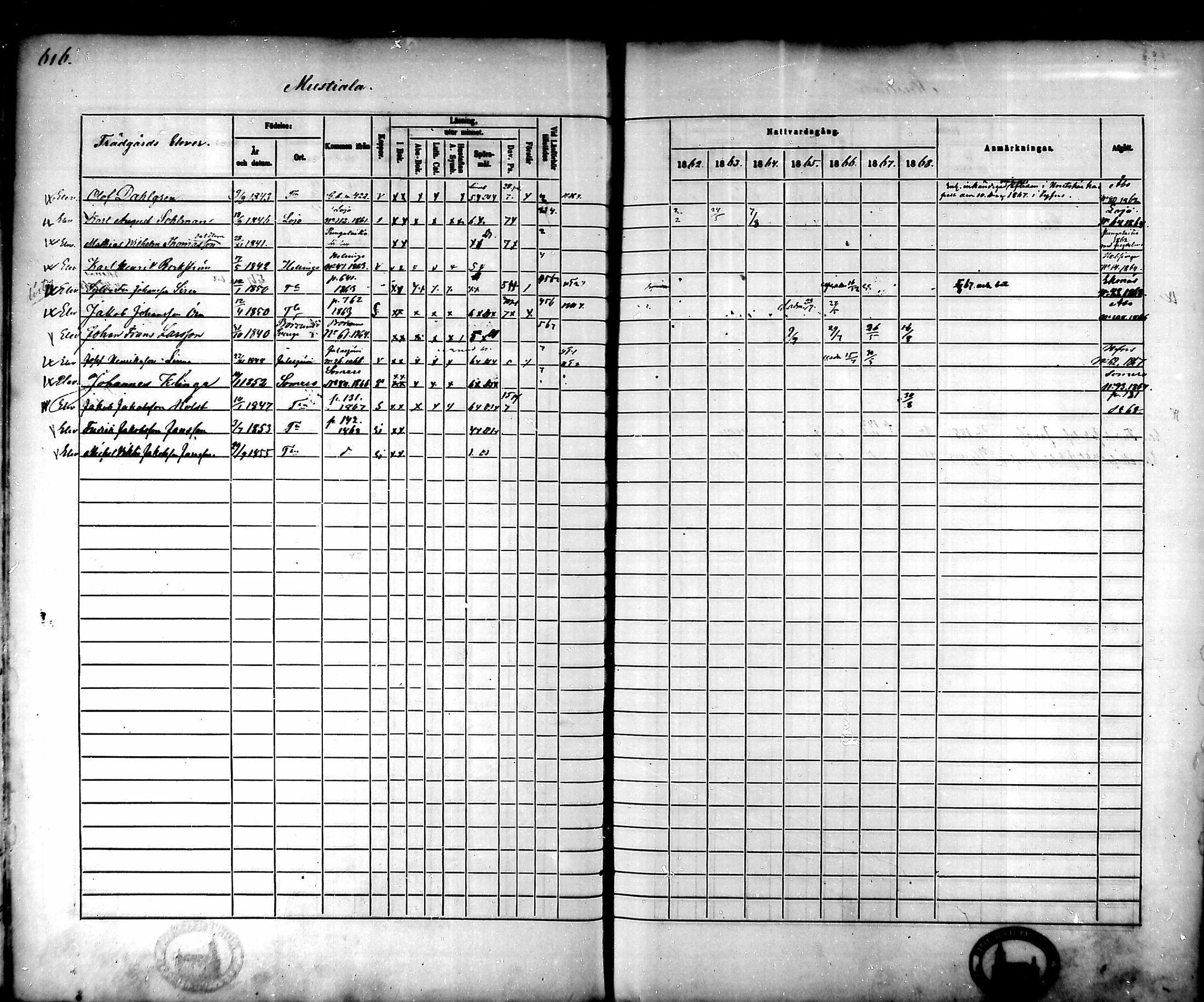 [ ../kirjat/Kirkonkirjat/tammela/rippikirja_1862-1868_mko60-97/kuvat/585.jpg ]