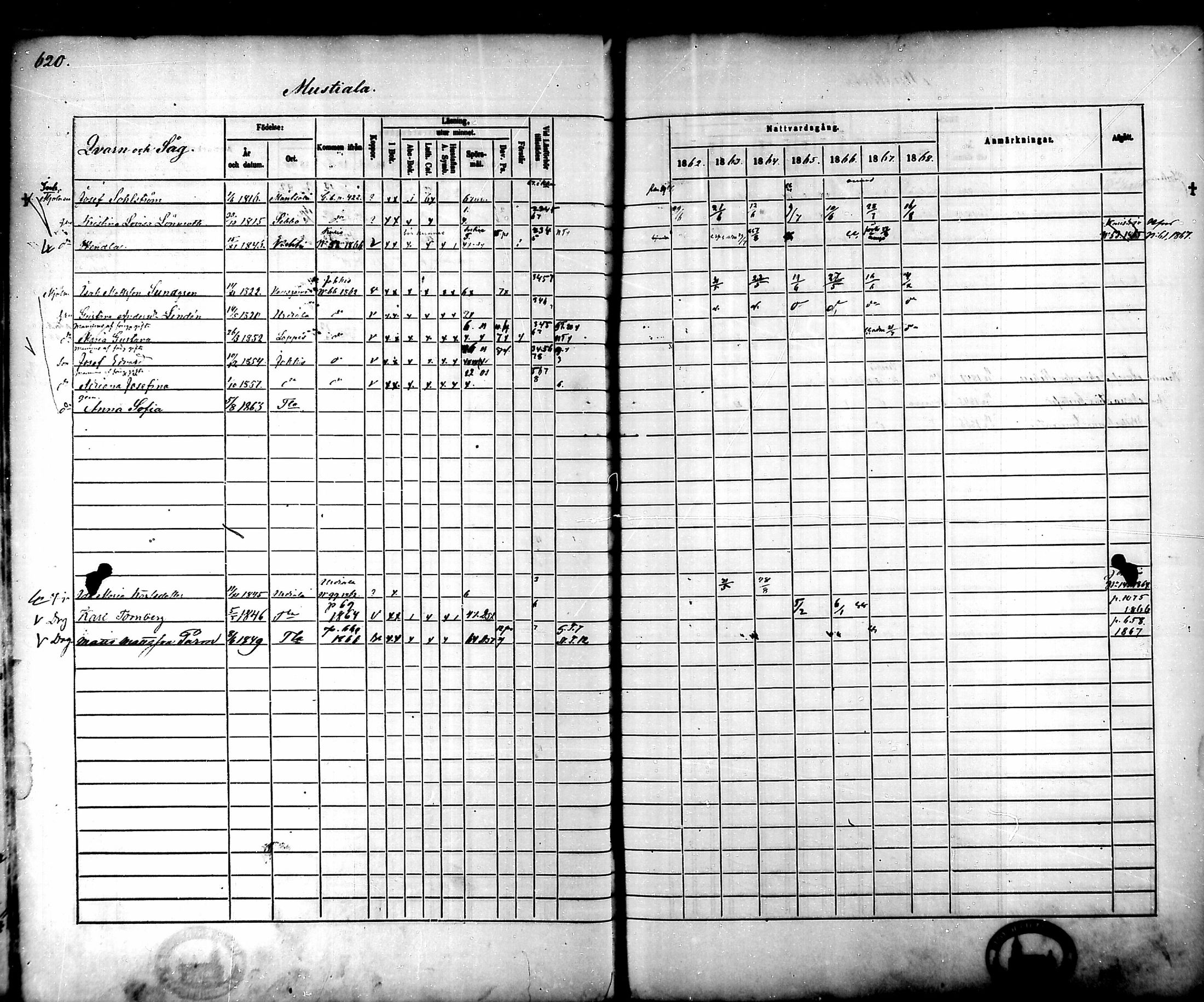 [ ../kirjat/Kirkonkirjat/tammela/rippikirja_1862-1868_mko60-97/kuvat/588.jpg ]