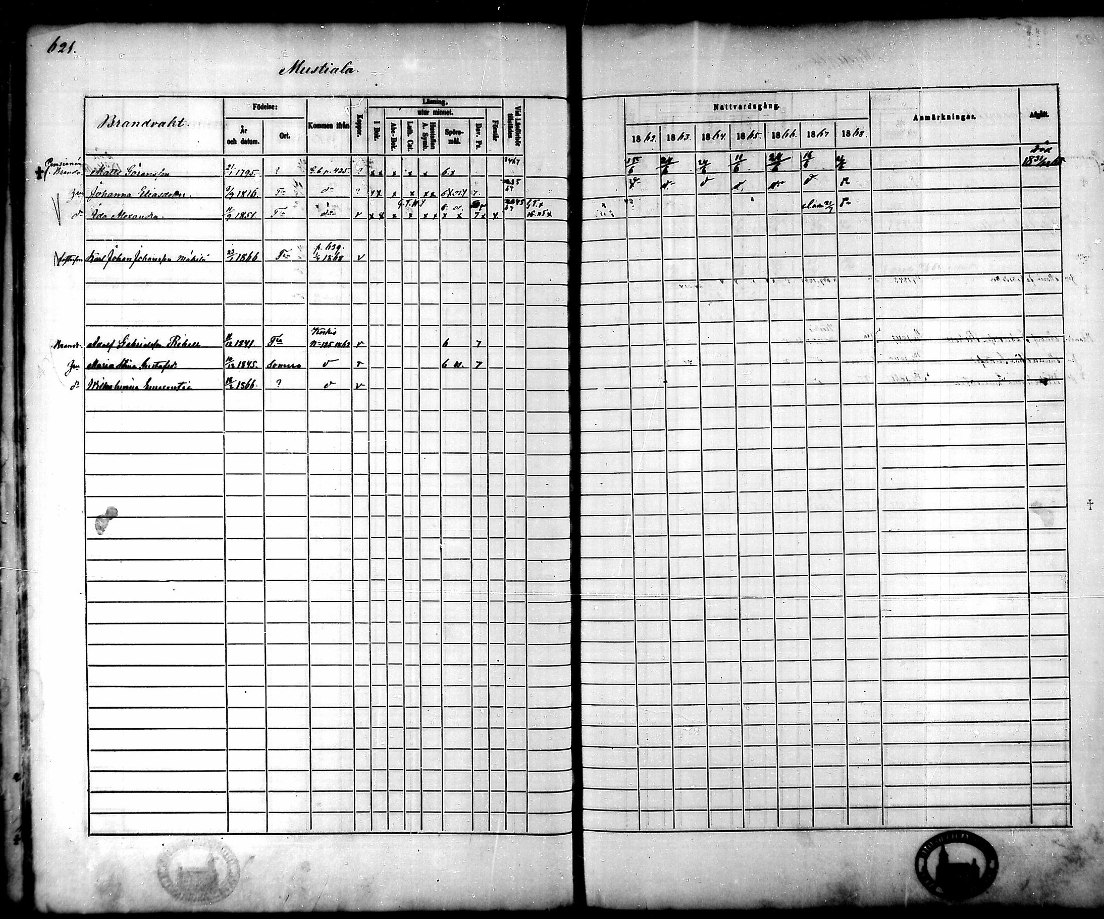 [ ../kirjat/Kirkonkirjat/tammela/rippikirja_1862-1868_mko60-97/kuvat/589.jpg ]