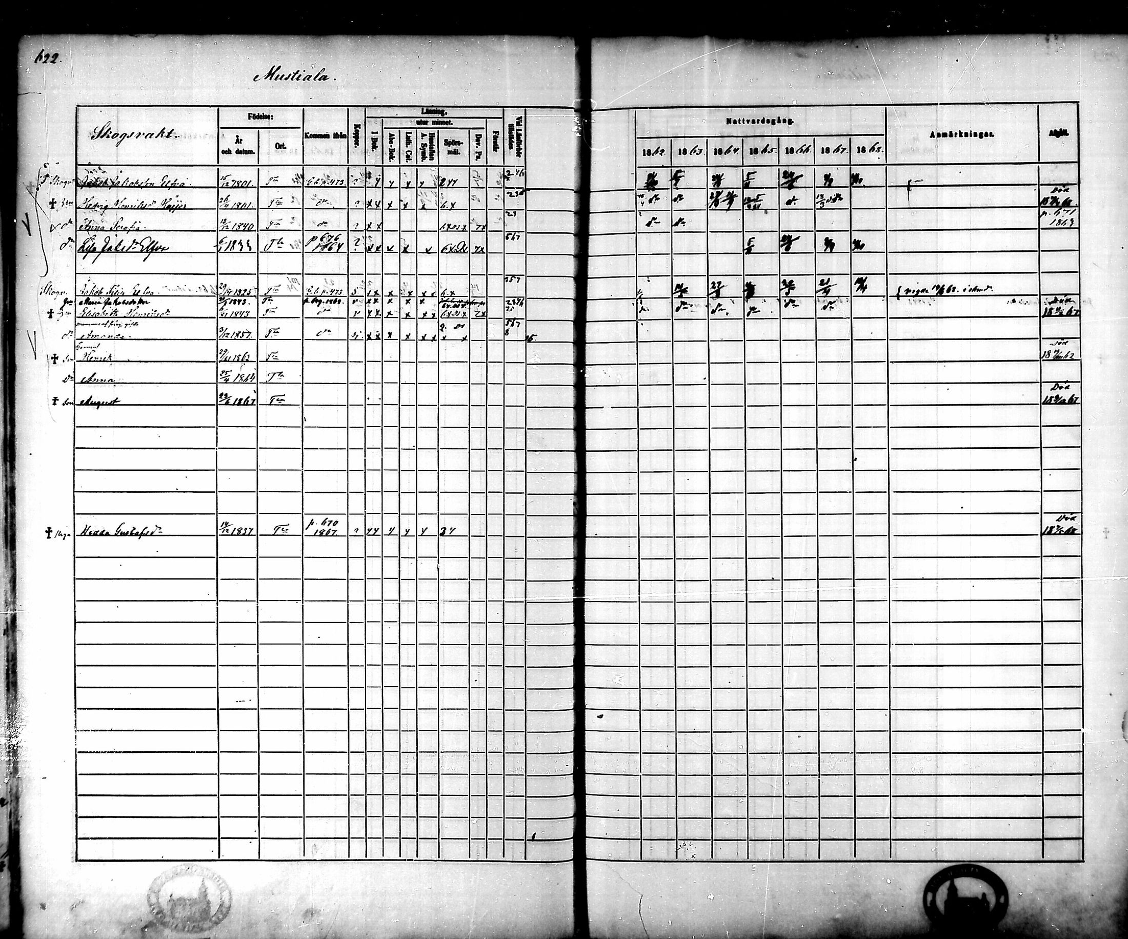 [ ../kirjat/Kirkonkirjat/tammela/rippikirja_1862-1868_mko60-97/kuvat/590.jpg ]