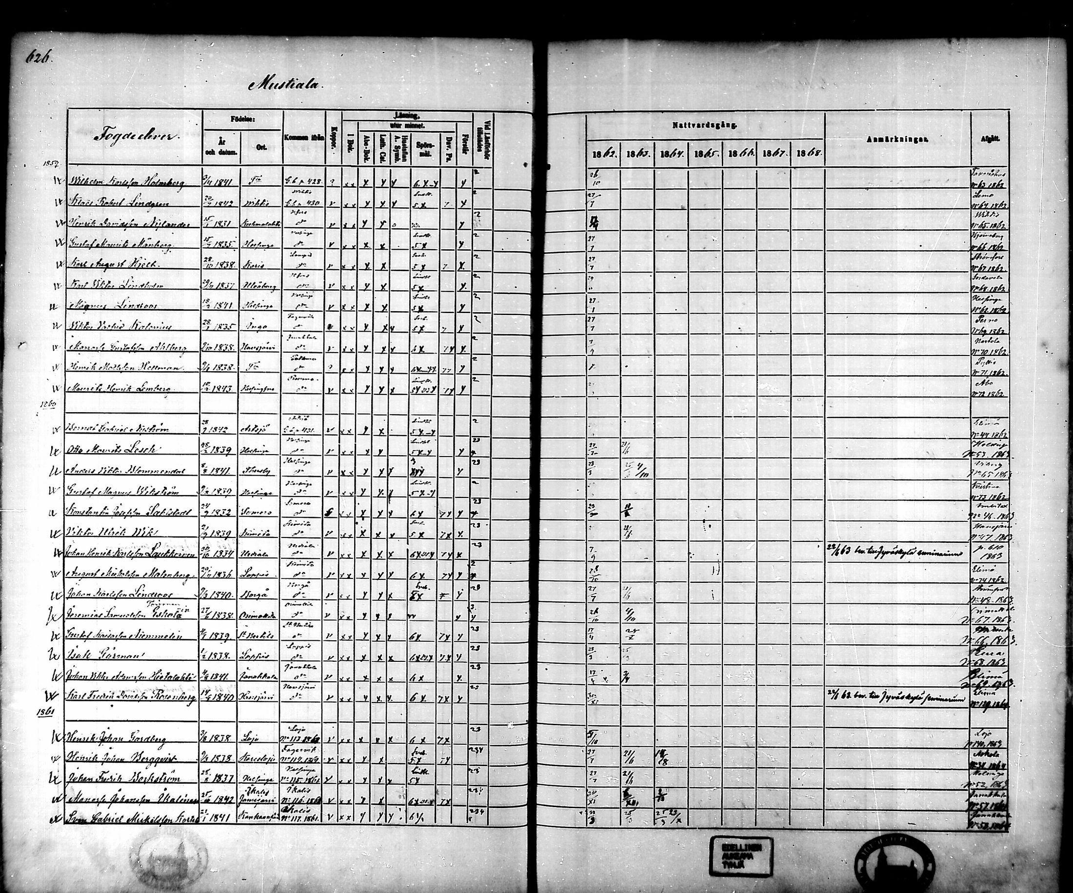 [ ../kirjat/Kirkonkirjat/tammela/rippikirja_1862-1868_mko60-97/kuvat/592.jpg ]