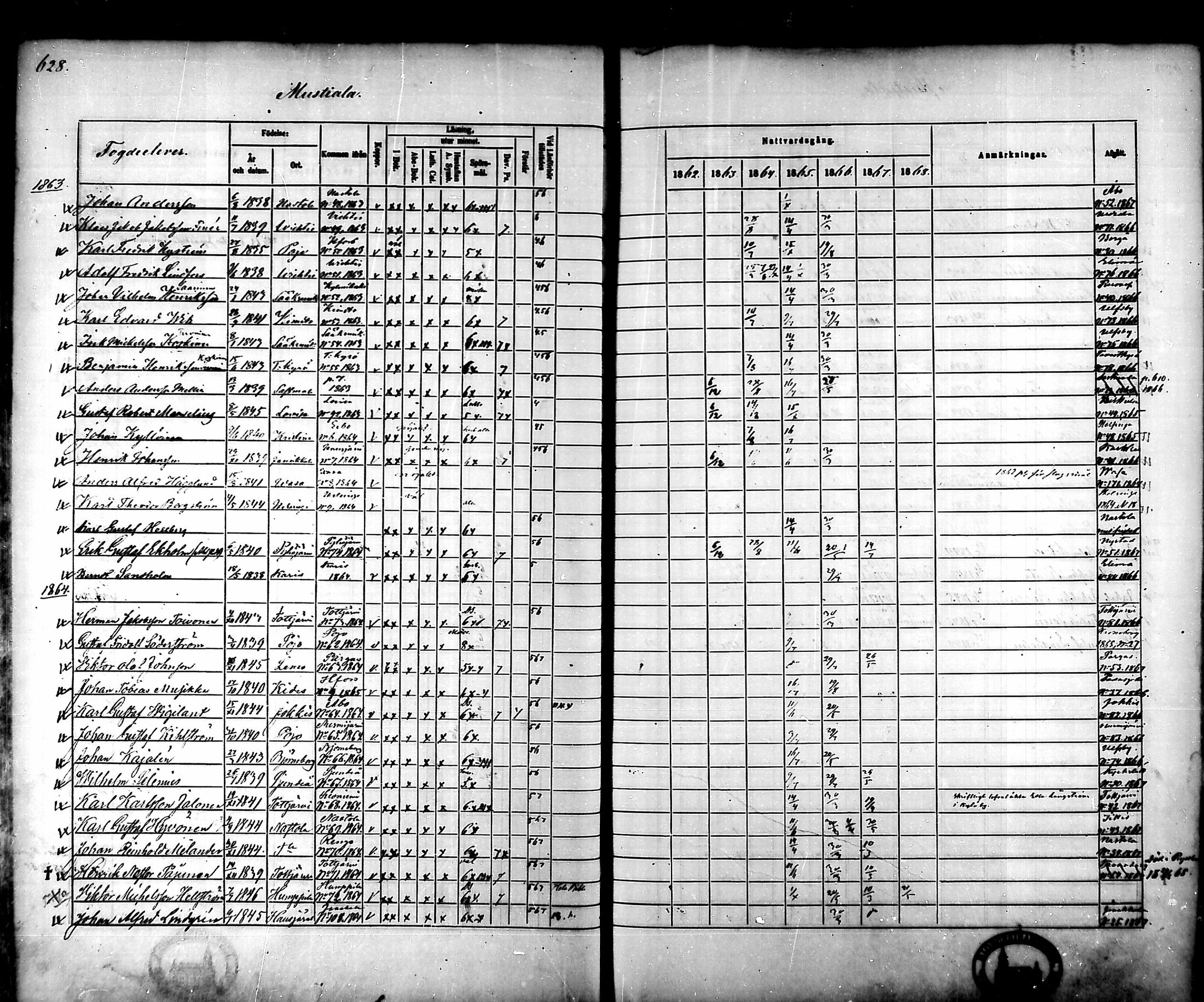 [ ../kirjat/Kirkonkirjat/tammela/rippikirja_1862-1868_mko60-97/kuvat/594.jpg ]