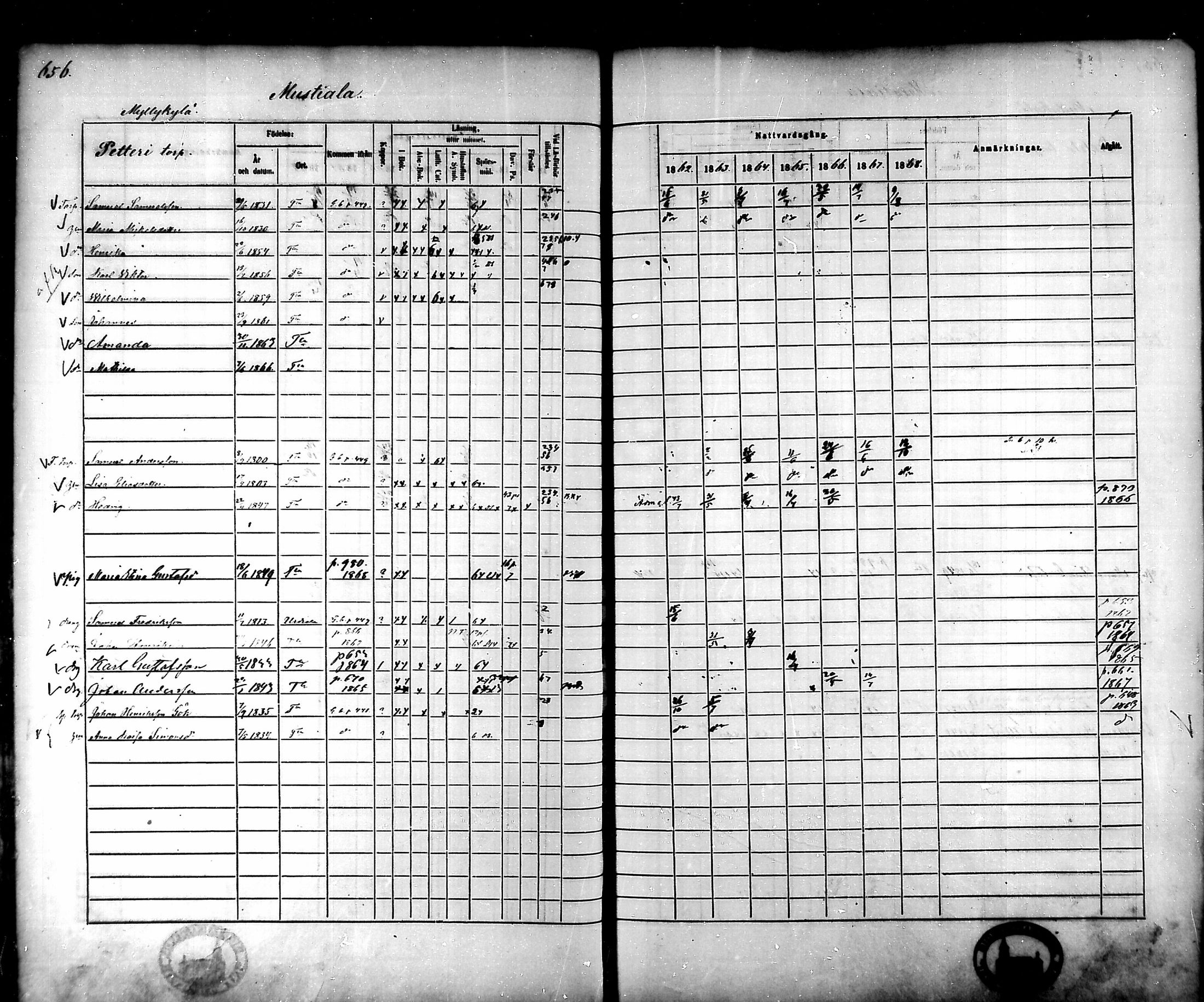 [ ../kirjat/Kirkonkirjat/tammela/rippikirja_1862-1868_mko60-97/kuvat/619.jpg ]